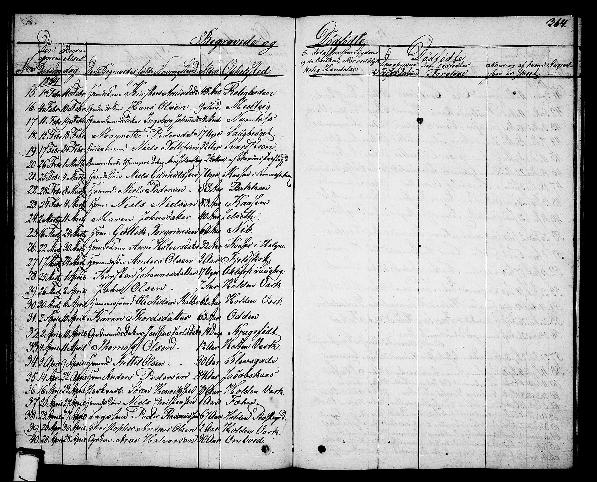 Holla kirkebøker, AV/SAKO-A-272/G/Ga/L0002: Parish register (copy) no. I 2, 1830-1848, p. 364