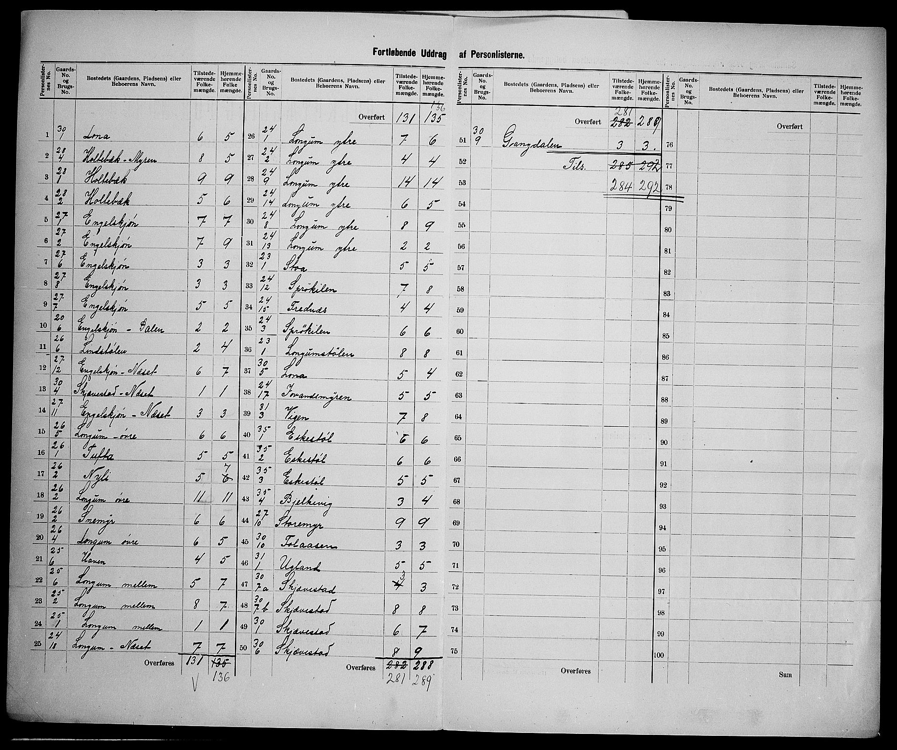 SAK, 1900 census for Austre Moland, 1900, p. 25