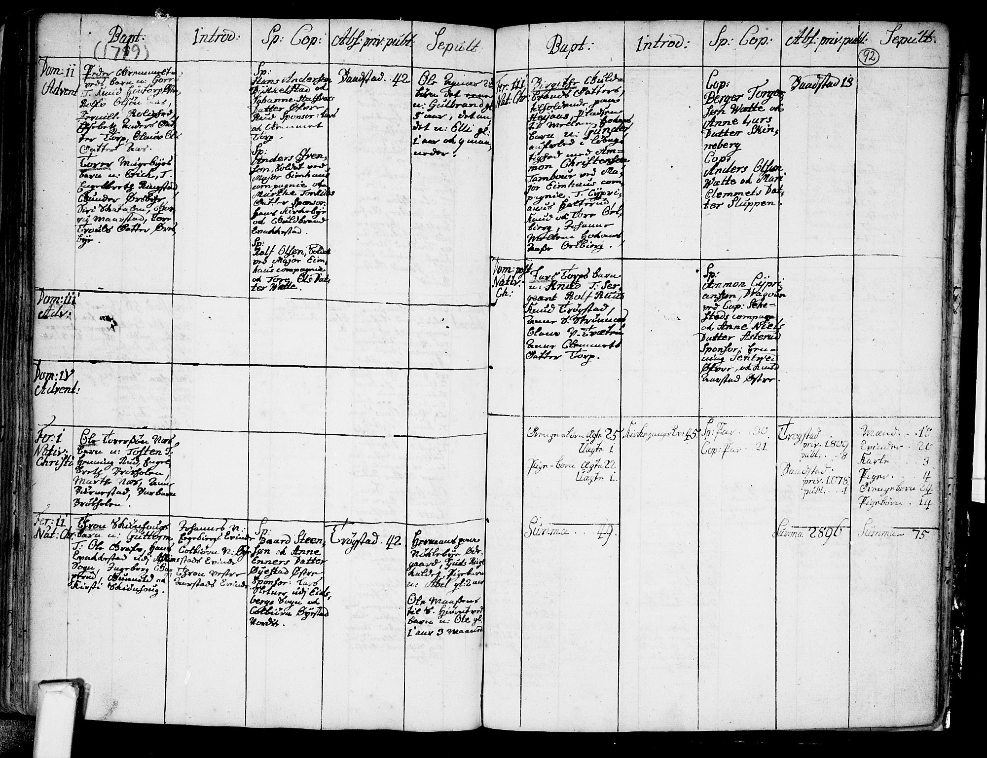Trøgstad prestekontor Kirkebøker, SAO/A-10925/F/Fa/L0002: Parish register (official) no. I 2, 1708-1722, p. 92
