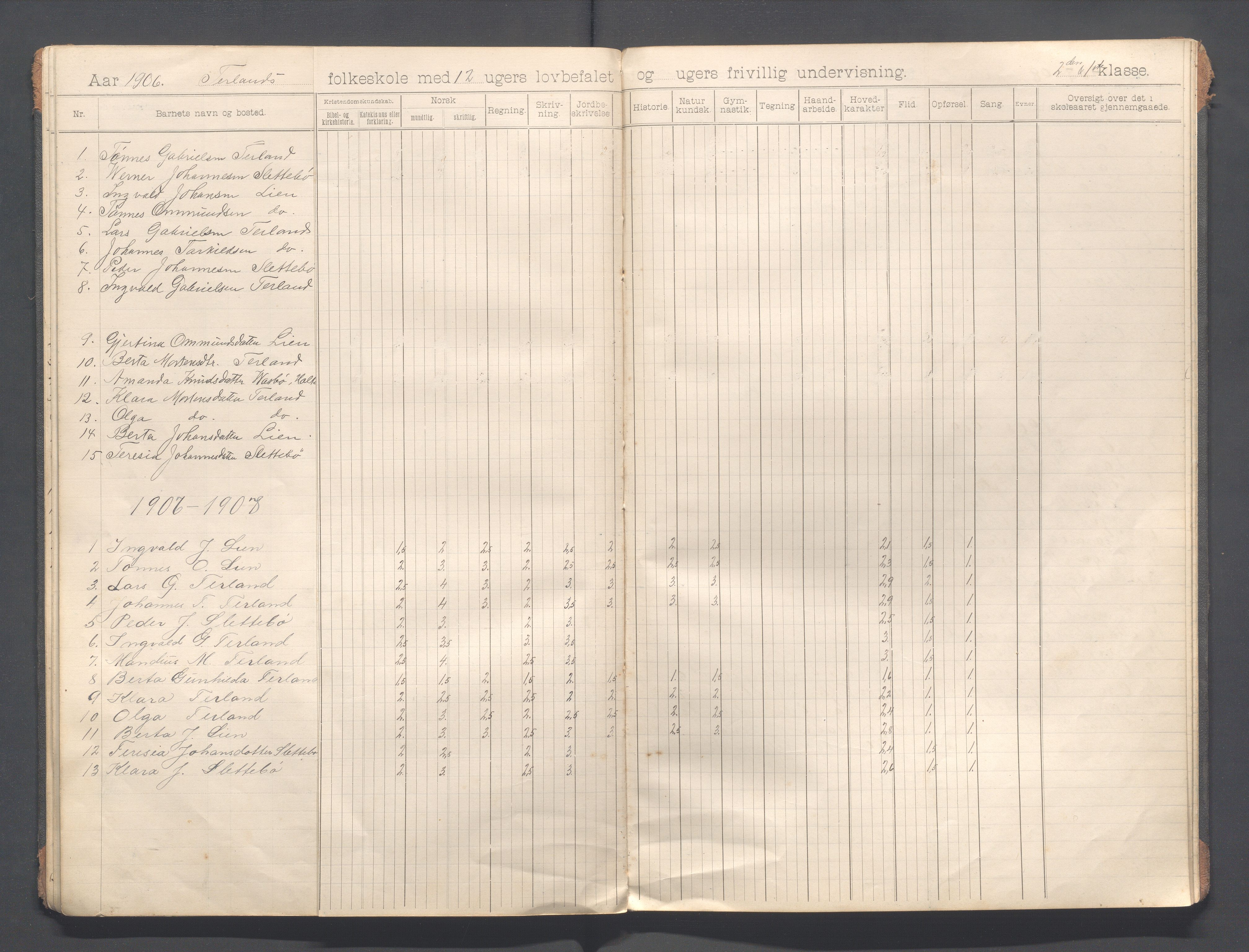 Helleland kommune - Skolekommisjonen/skolestyret, IKAR/K-100486/H/L0013: Skoleprotokoll - Hæstad, Øen,Årrestad,Terland, 1899-1909, p. 28