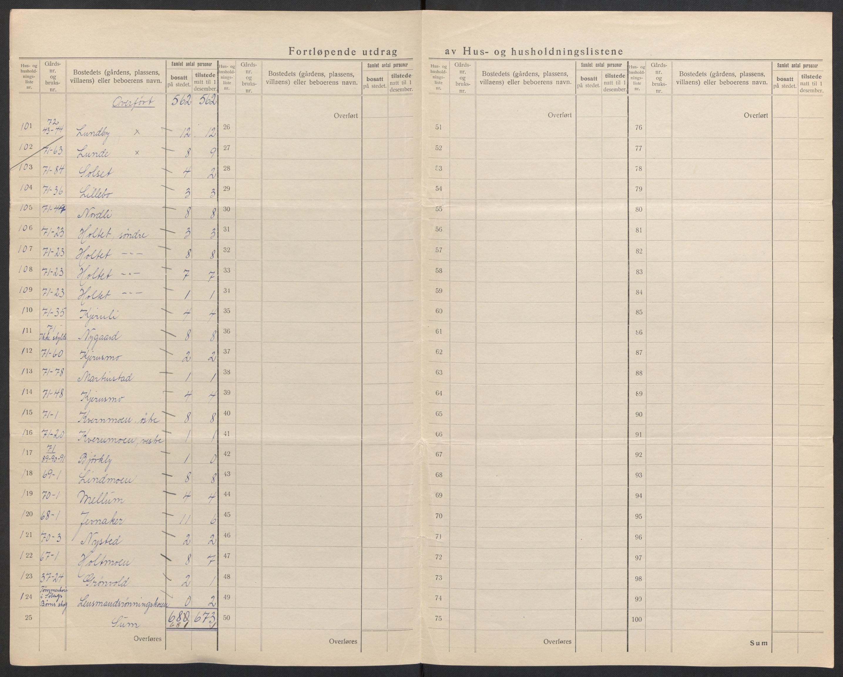 SAH, 1920 census for Elverum, 1920, p. 14