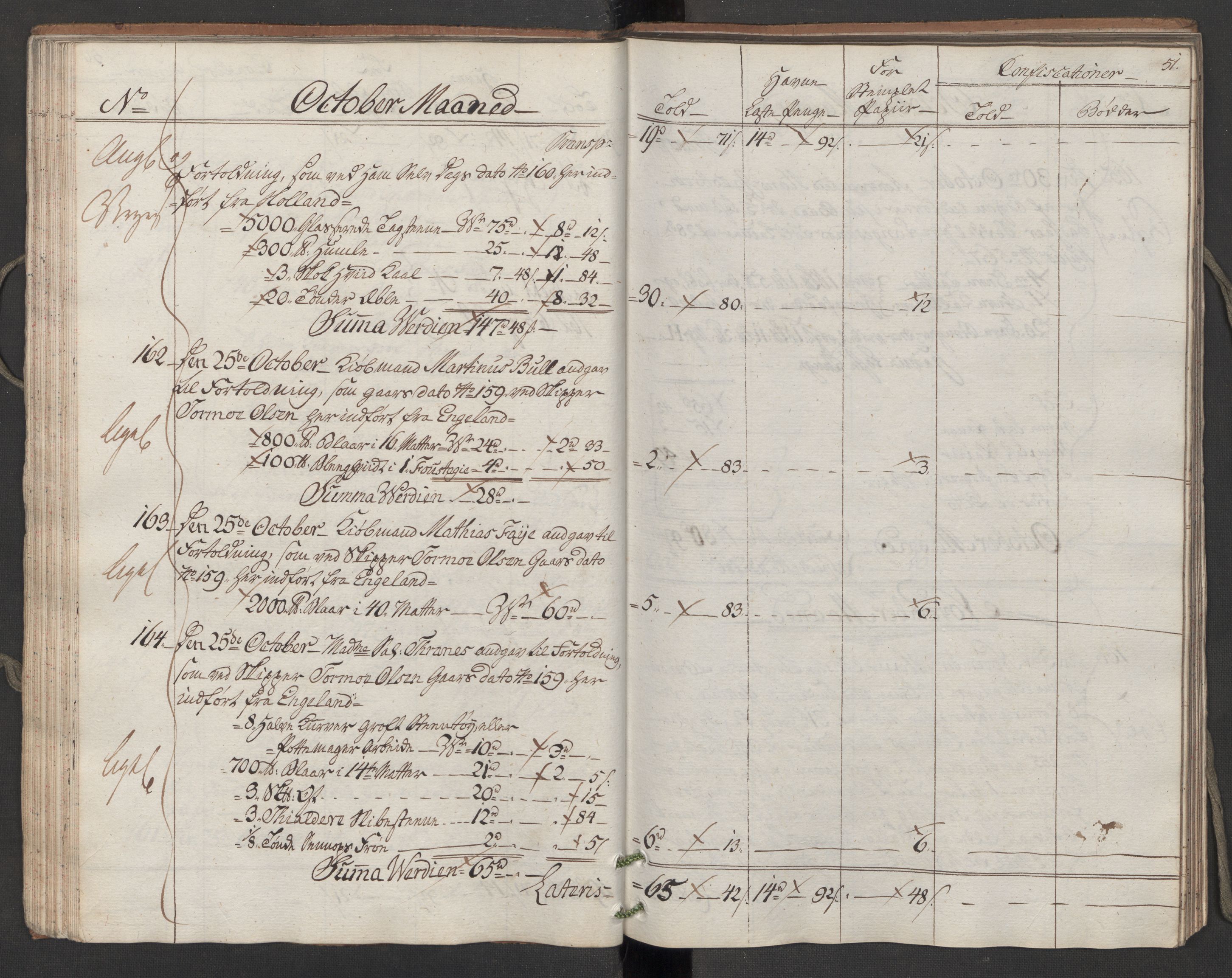 Generaltollkammeret, tollregnskaper, AV/RA-EA-5490/R10/L0050/0001: Tollregnskaper Tønsberg / Inngående hovedtollbok, 1788, p. 50b-51a