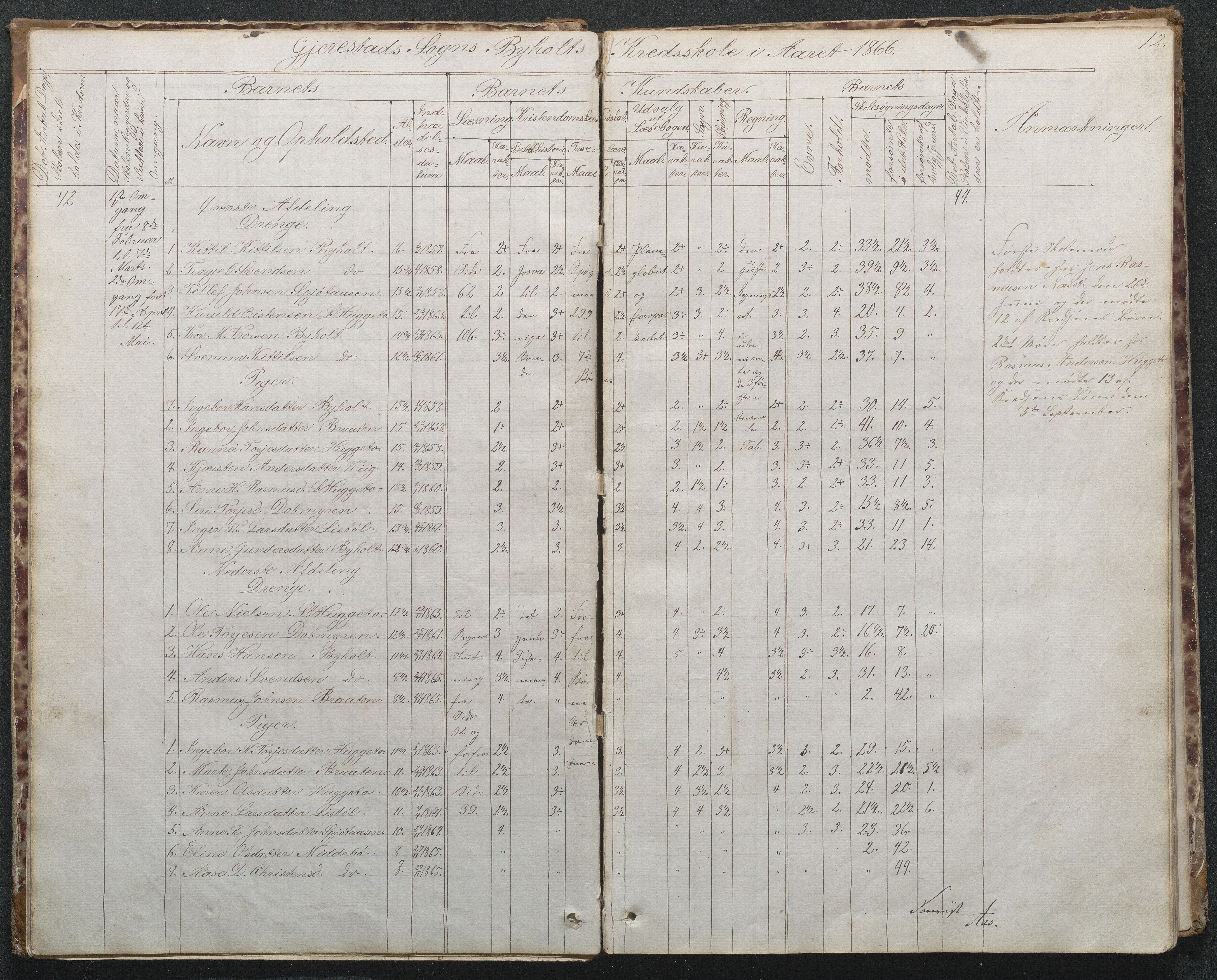 Gjerstad Kommune, Byholt-Mo Sunde skolekrets, AAKS/KA0911-550f/F02/L0001: Skoleprotokoll Byholt og Mo krets, 1863-1891, p. 12