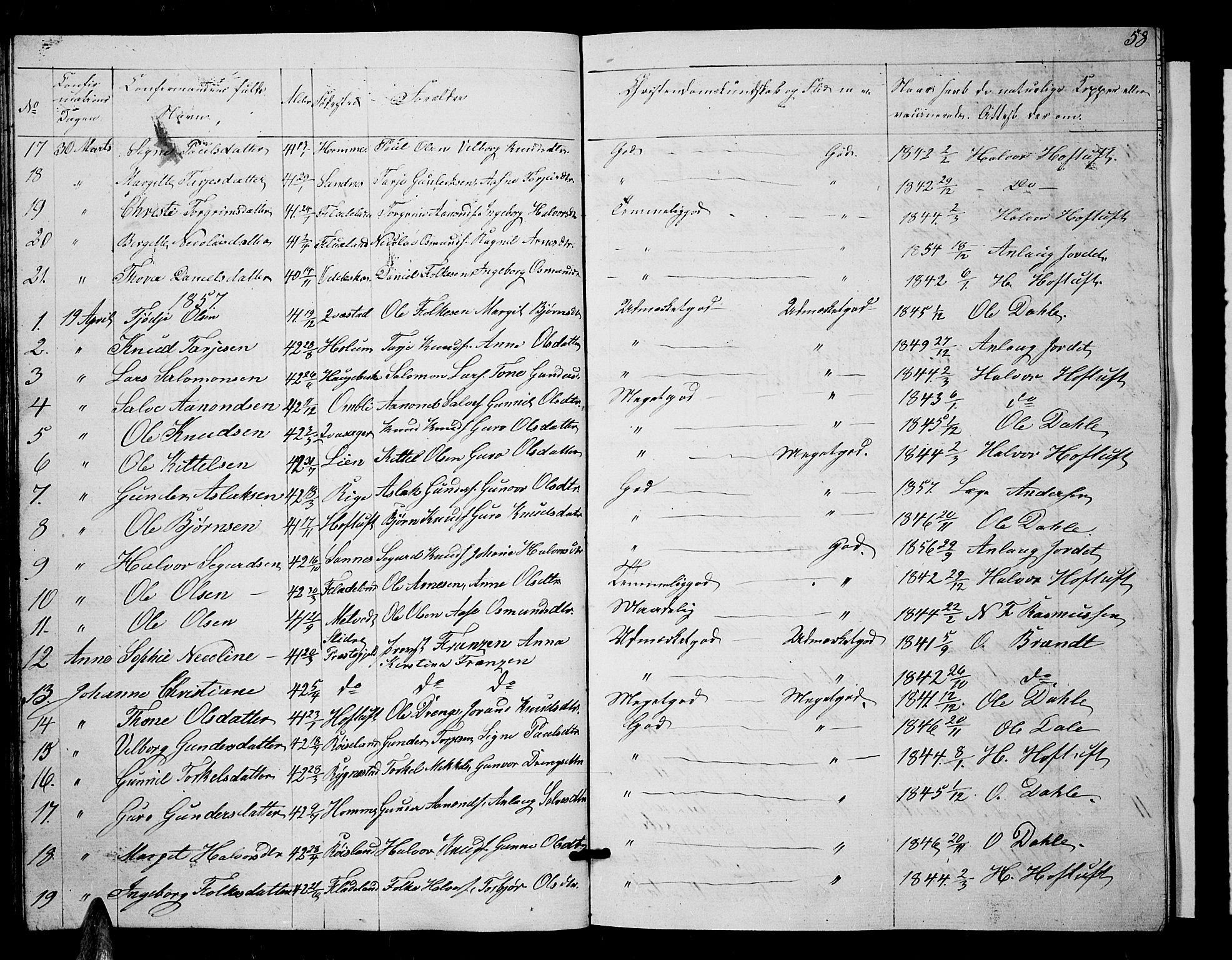 Valle sokneprestkontor, AV/SAK-1111-0044/F/Fb/Fbc/L0002: Parish register (copy) no. B 2, 1848-1870, p. 58