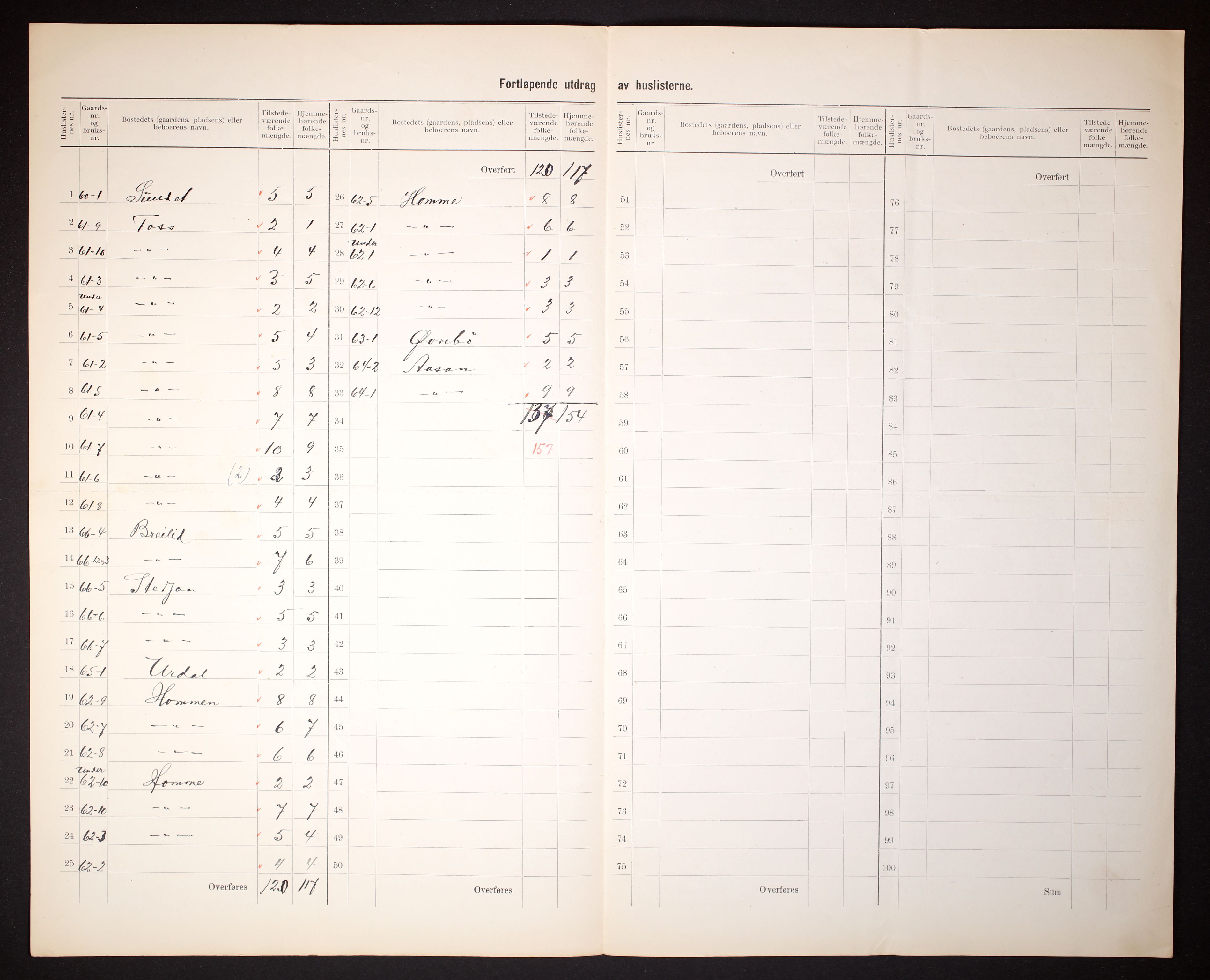 RA, 1910 census for Bjelland, 1910, p. 5