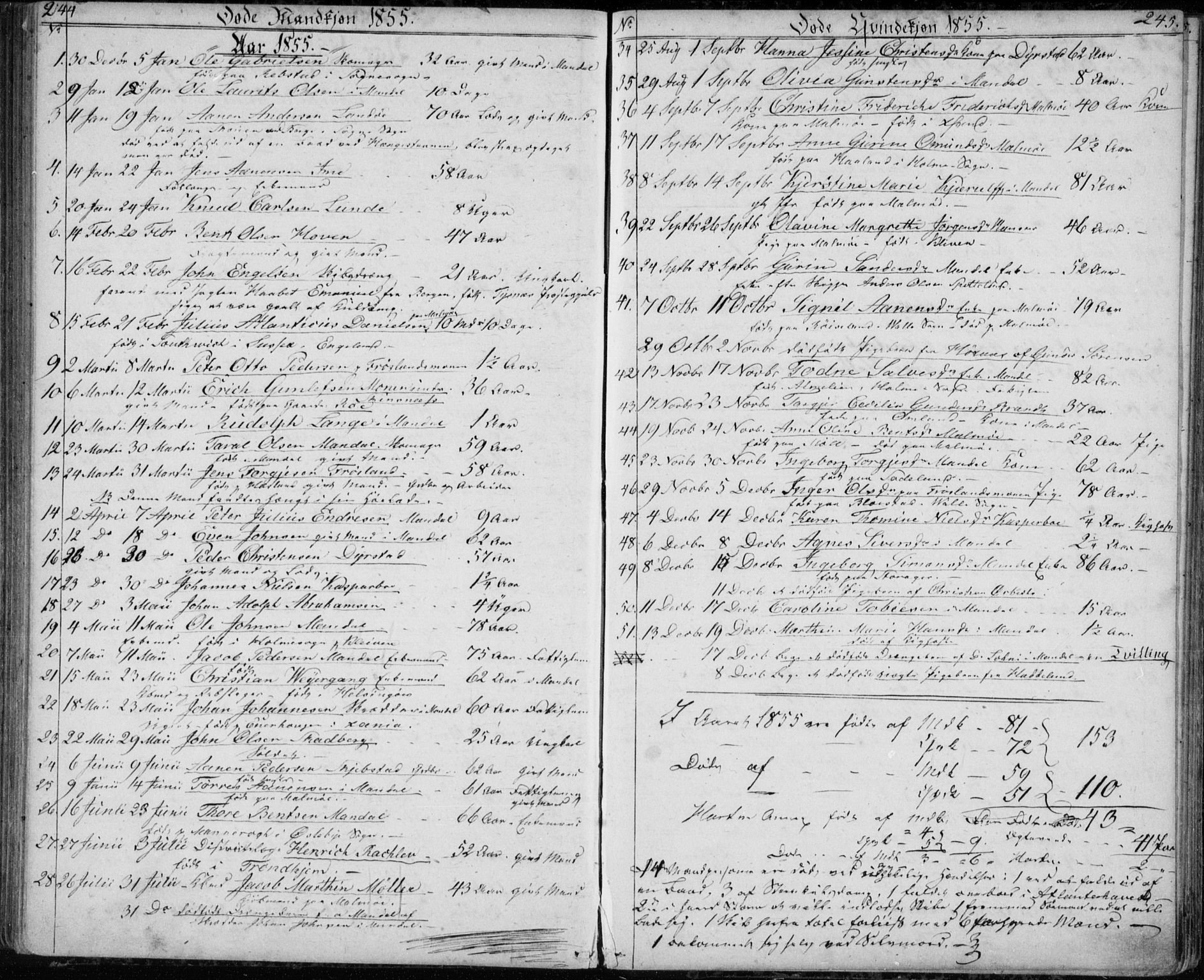 Mandal sokneprestkontor, AV/SAK-1111-0030/F/Fb/Fba/L0008: Parish register (copy) no. B 2, 1854-1868, p. 244-245