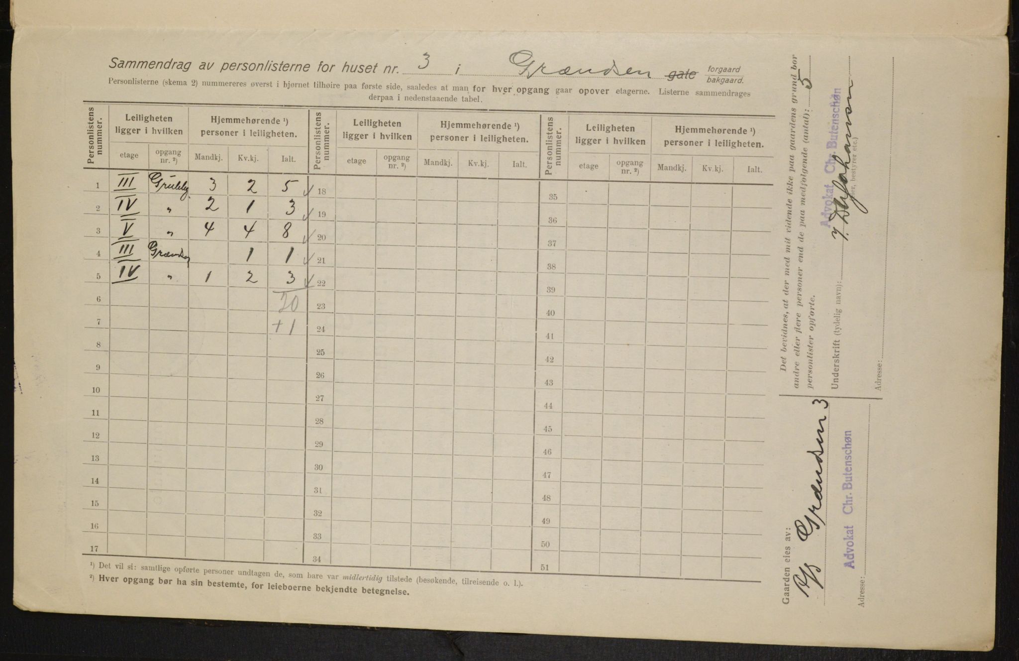 OBA, Municipal Census 1916 for Kristiania, 1916, p. 30283