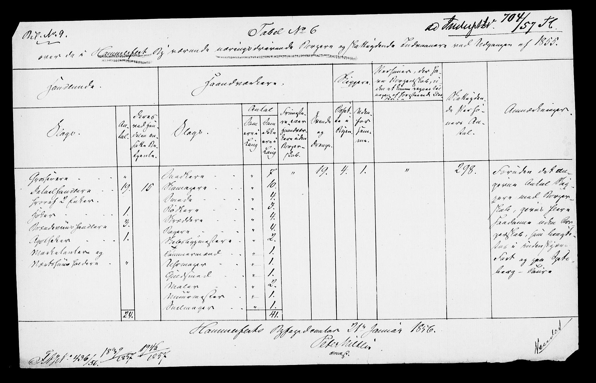 Statistisk sentralbyrå, Næringsøkonomiske emner, Generelt - Amtmennenes femårsberetninger, AV/RA-S-2233/F/Fa/L0008: --, 1846-1855, p. 494