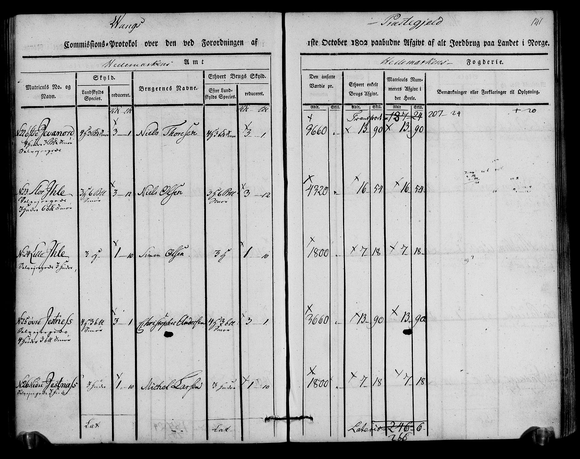 Rentekammeret inntil 1814, Realistisk ordnet avdeling, AV/RA-EA-4070/N/Ne/Nea/L0033: Hedmark fogderi. Kommisjonsprotokoll, 1803, p. 143