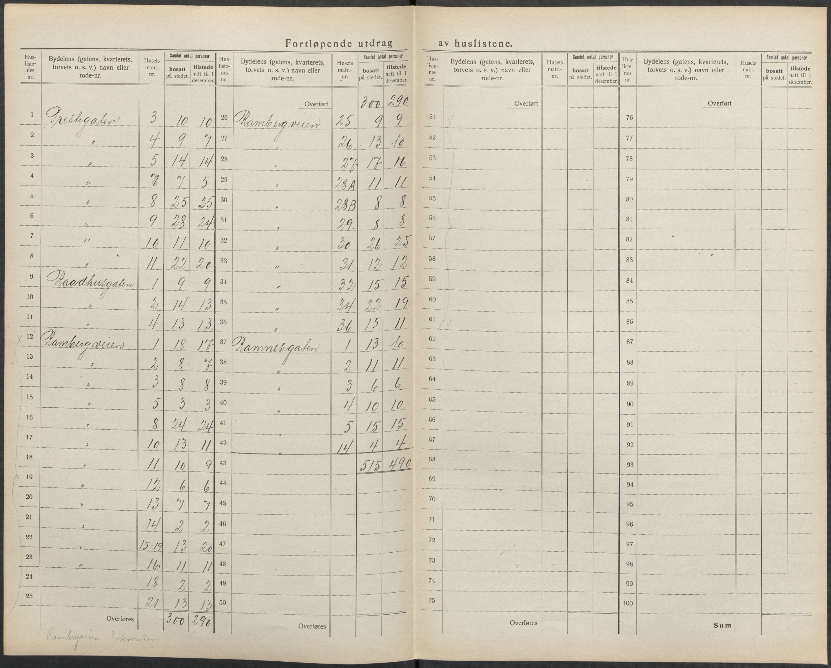 SAKO, 1920 census for Tønsberg, 1920, p. 34