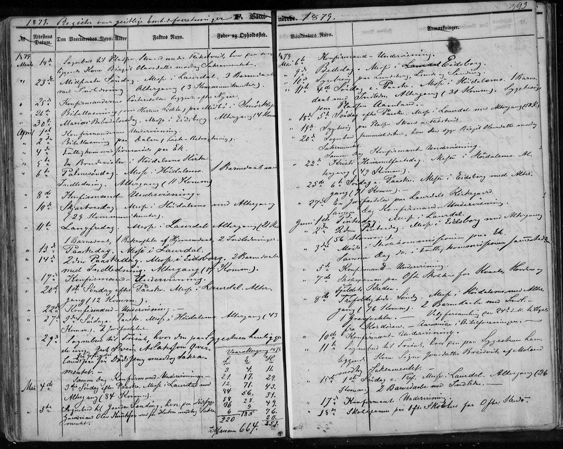 Lårdal kirkebøker, AV/SAKO-A-284/F/Fa/L0006: Parish register (official) no. I 6, 1861-1886, p. 393