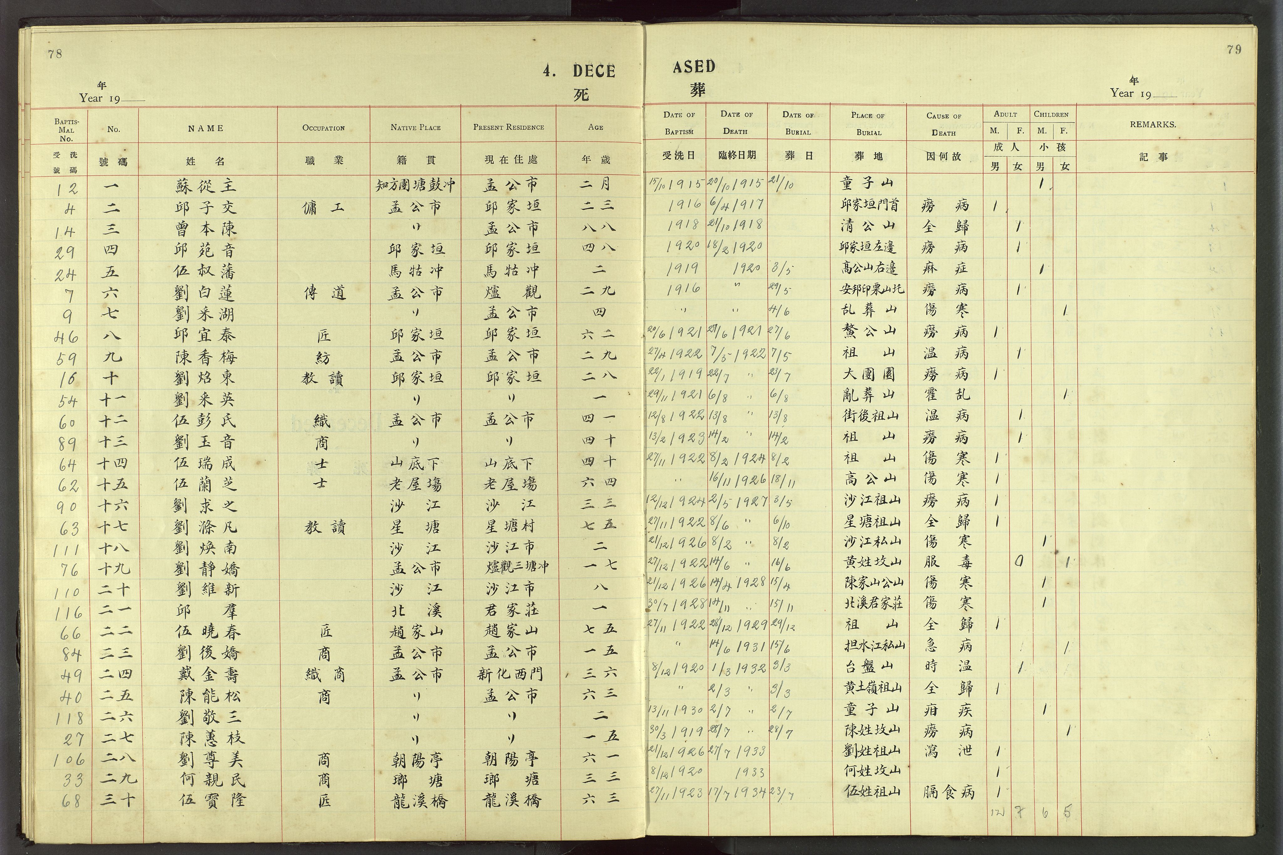Det Norske Misjonsselskap - utland - Kina (Hunan), VID/MA-A-1065/Dm/L0056: Parish register (official) no. 94, 1915-1948, p. 78-79