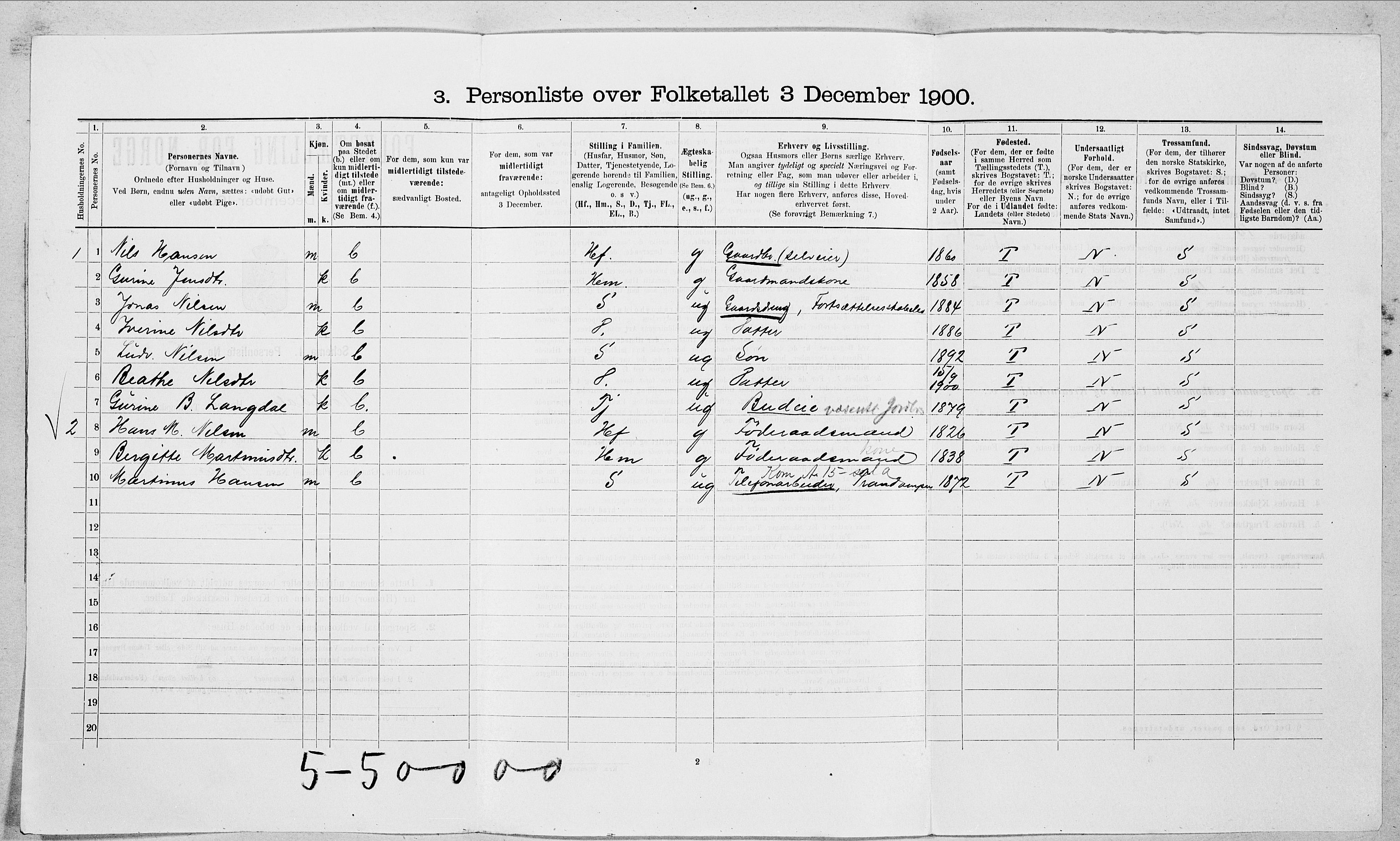 SAT, 1900 census for Norddal, 1900, p. 135