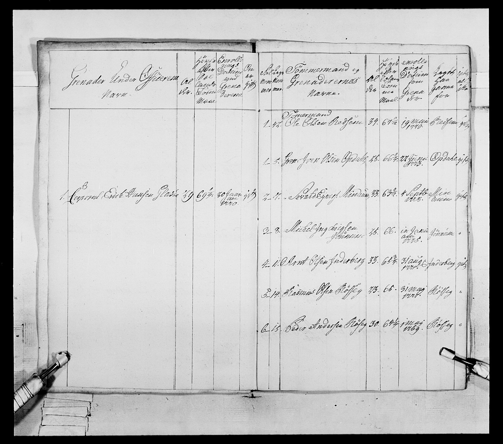 Generalitets- og kommissariatskollegiet, Det kongelige norske kommissariatskollegium, AV/RA-EA-5420/E/Eh/L0073: 1. Trondheimske nasjonale infanteriregiment, 1774-1779, p. 323