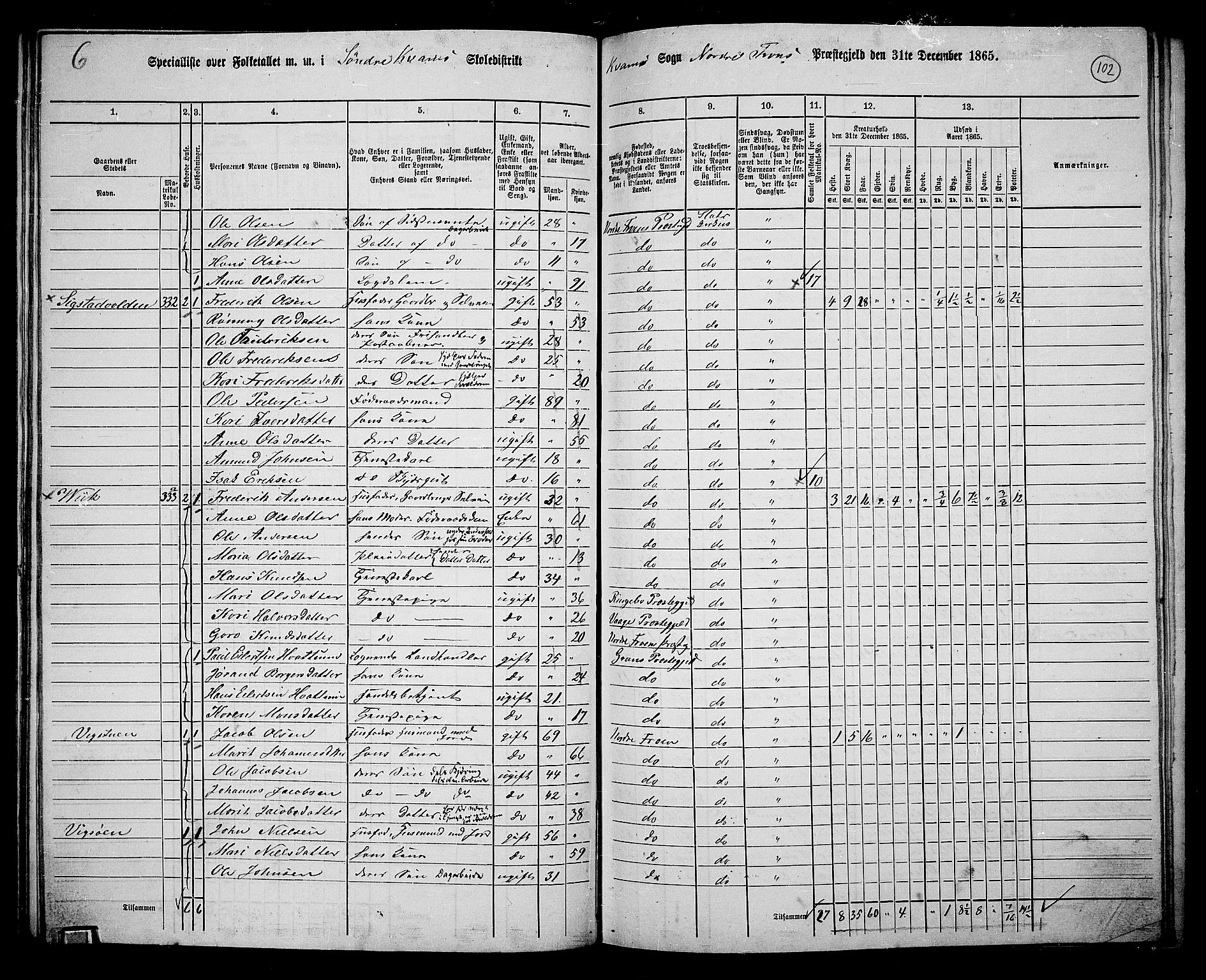 RA, 1865 census for Nord-Fron, 1865, p. 95