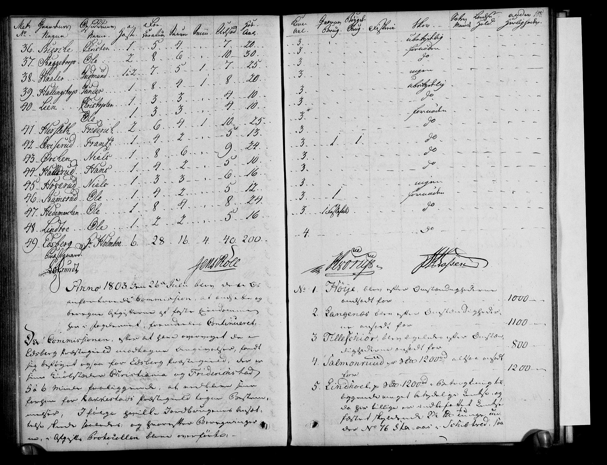 Rentekammeret inntil 1814, Realistisk ordnet avdeling, AV/RA-EA-4070/N/Ne/Nea/L0001: Rakkestad, Heggen og Frøland fogderi. Deliberasjonsprotokoll, 1803, p. 110