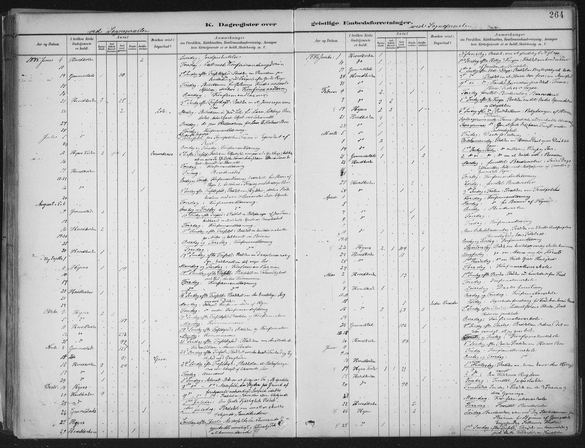 Gloppen sokneprestembete, AV/SAB-A-80101/H/Haa/Haab/L0001: Parish register (official) no. B  1, 1885-1905, p. 264