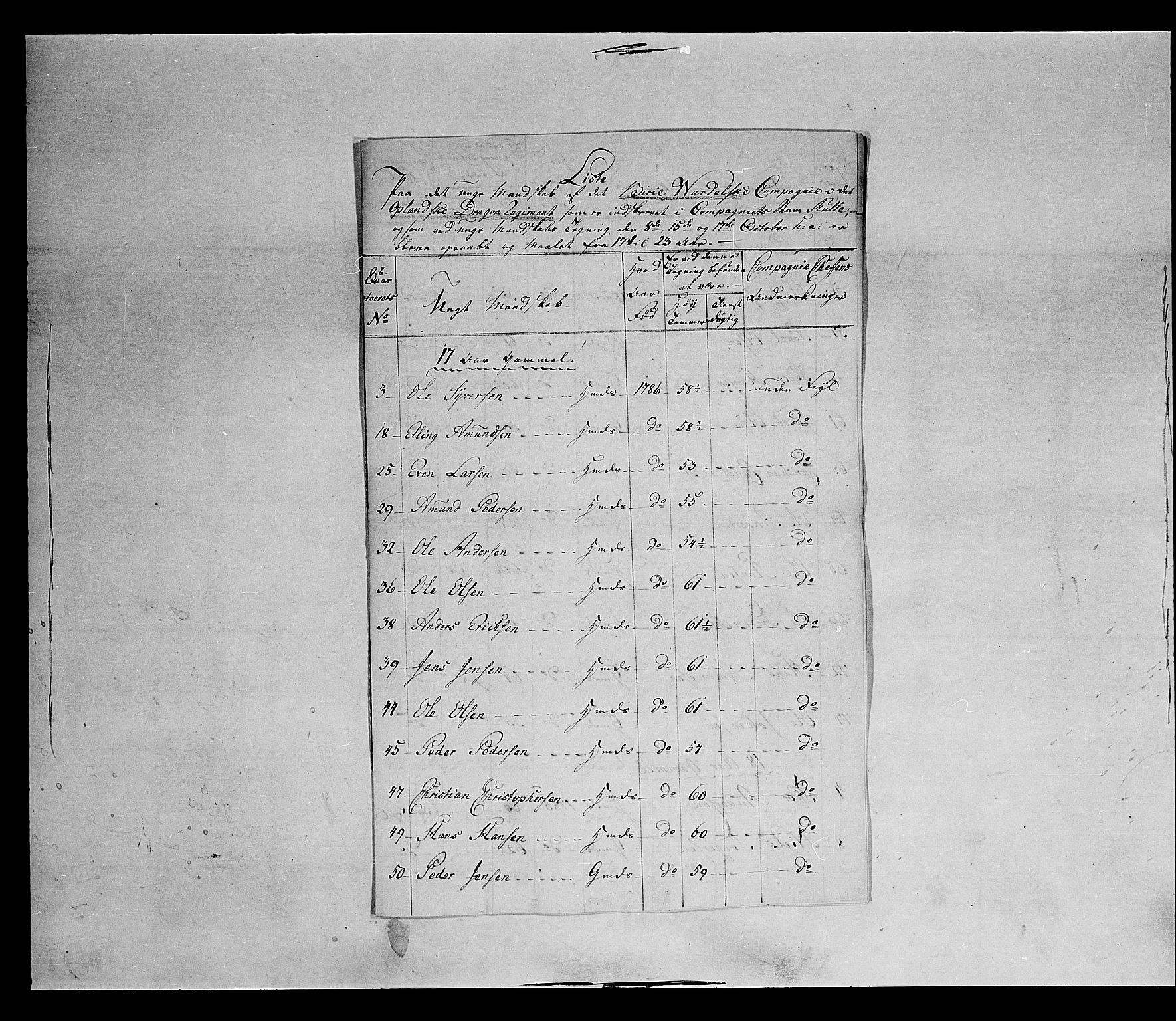 Fylkesmannen i Oppland, AV/SAH-FYO-002/1/K/Ke/L1689: Ungtmannskapslister m.v., 1803-1837, p. 66