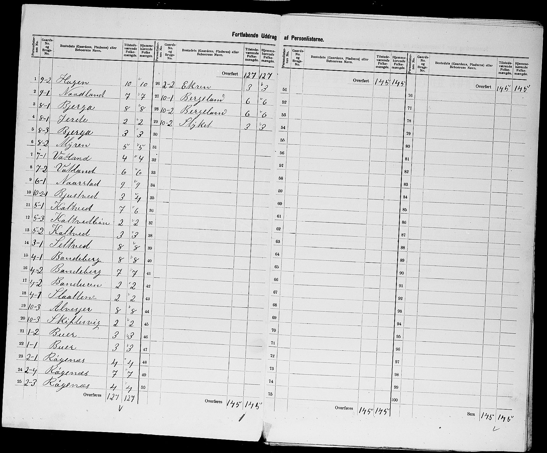 SAST, 1900 census for Jelsa, 1900, p. 19