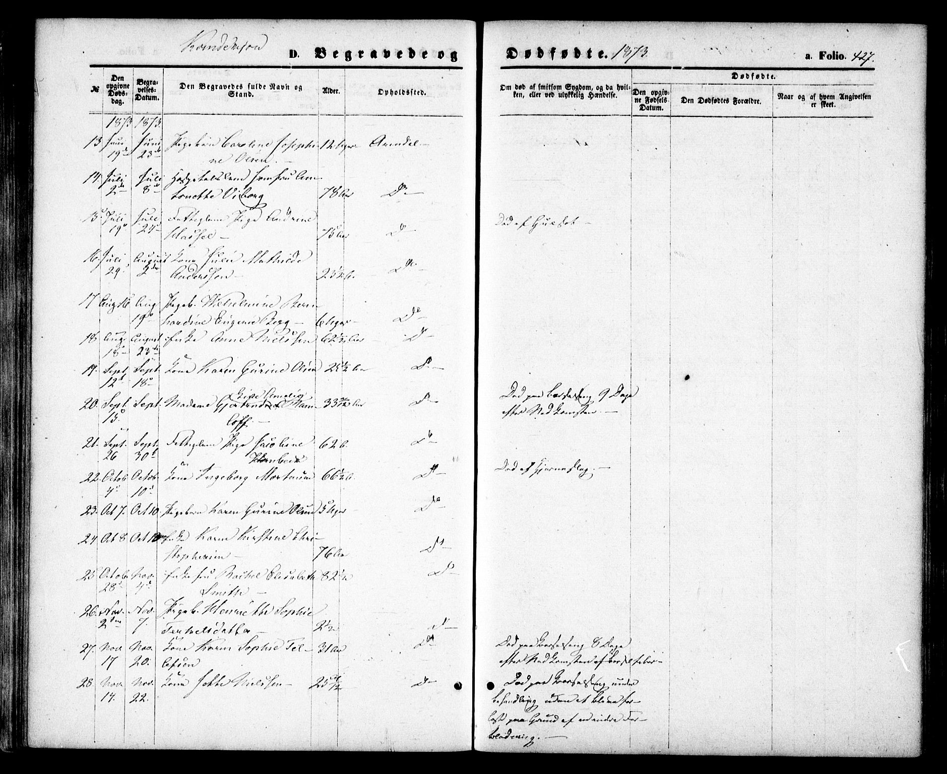Arendal sokneprestkontor, Trefoldighet, SAK/1111-0040/F/Fa/L0007: Parish register (official) no. A 7, 1868-1878, p. 427