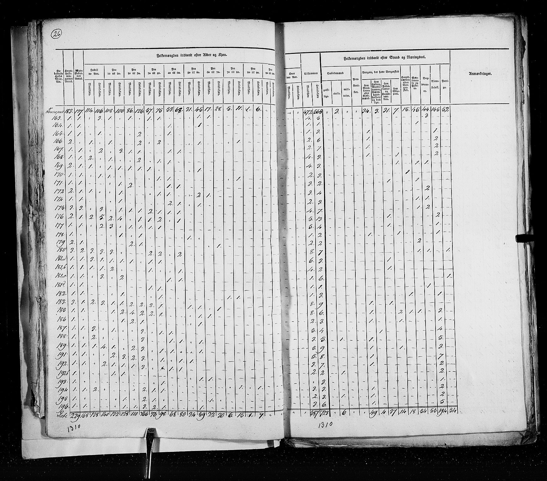 RA, Census 1825, vol. 21: Risør-Vardø, 1825, p. 26