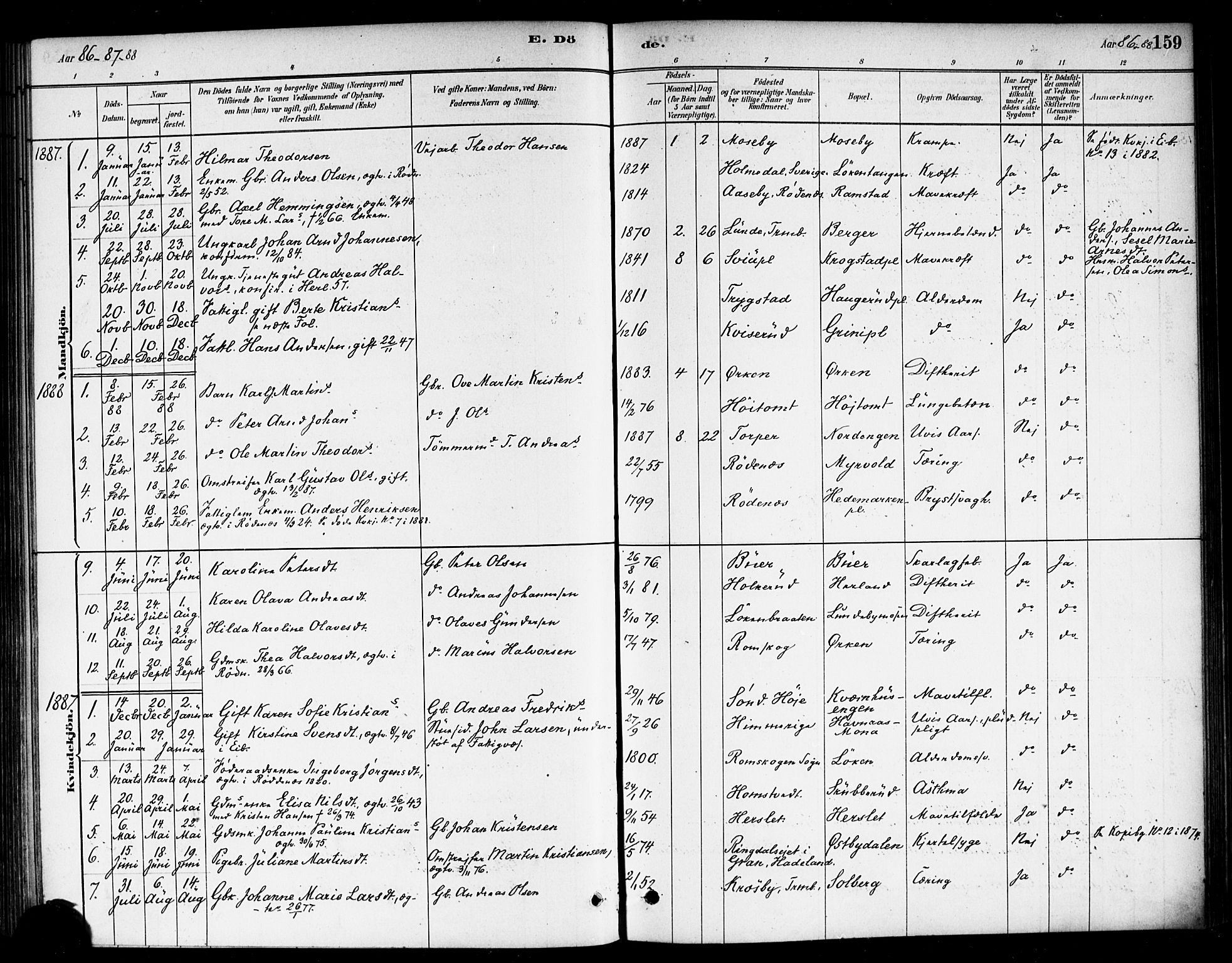 Eidsberg prestekontor Kirkebøker, SAO/A-10905/F/Fb/L0001: Parish register (official) no. II 1, 1879-1900, p. 159