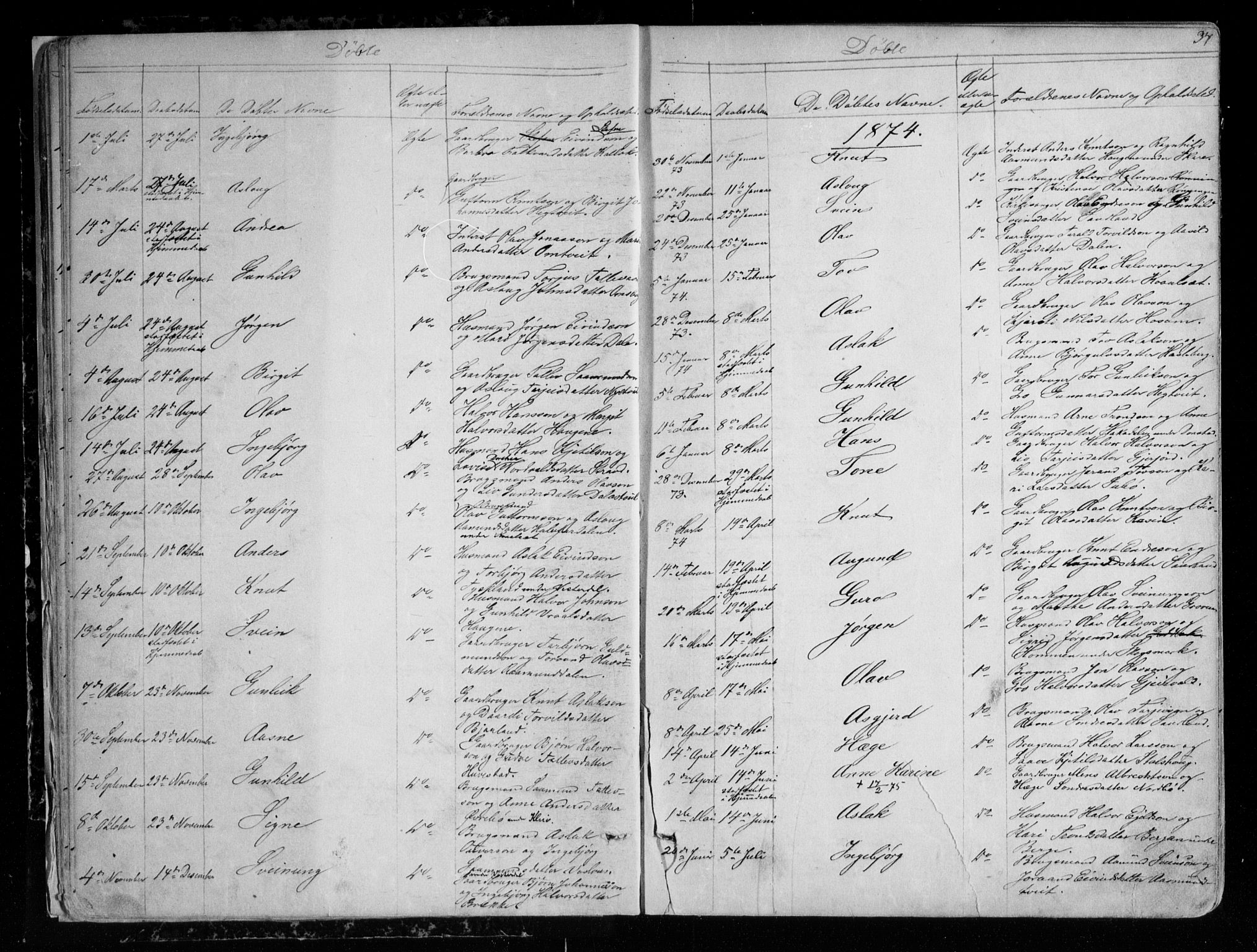 Kviteseid kirkebøker, SAKO/A-276/G/Gb/L0002: Parish register (copy) no. II 2, 1850-1892, p. 34