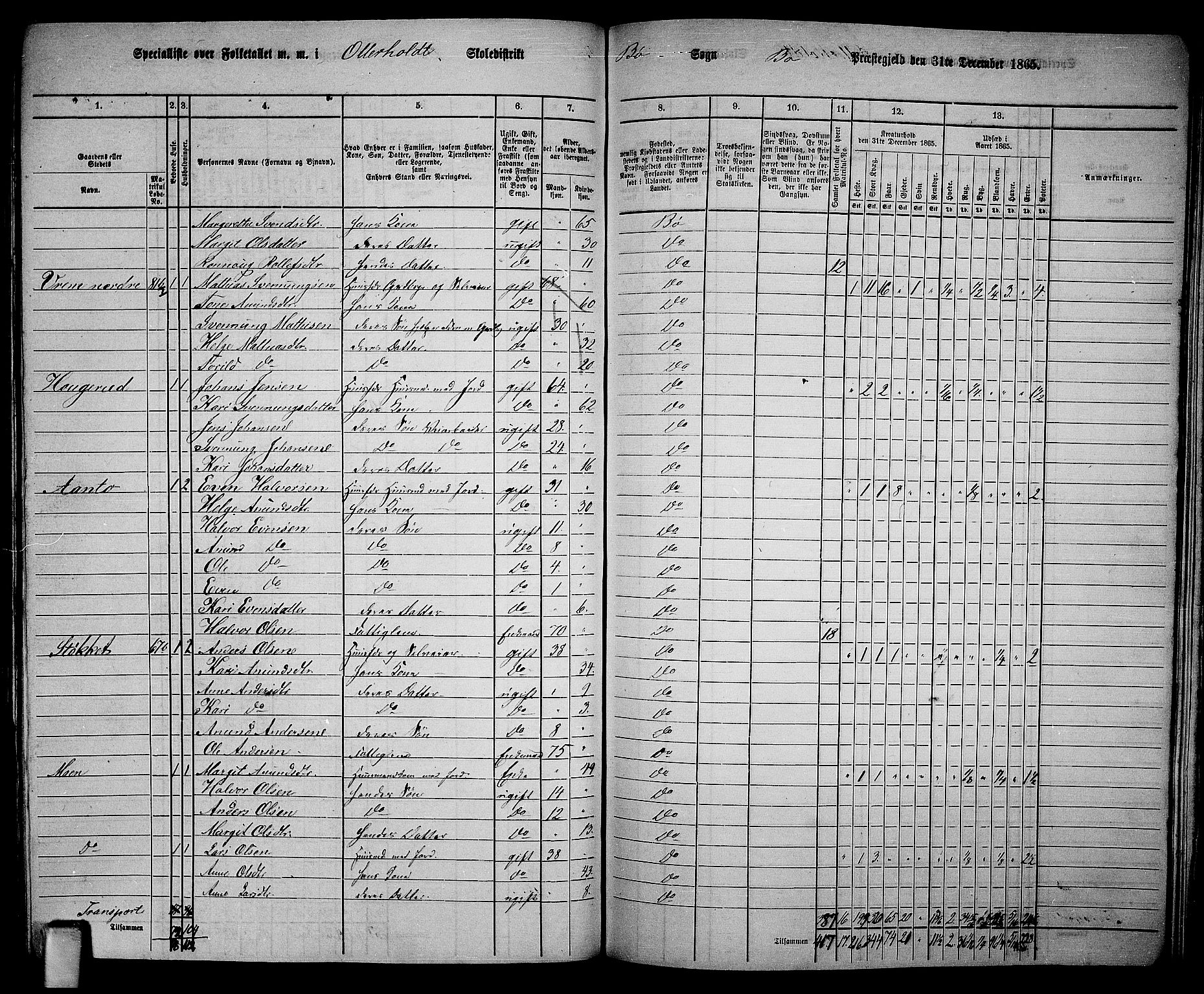 RA, 1865 census for Bø, 1865, p. 174