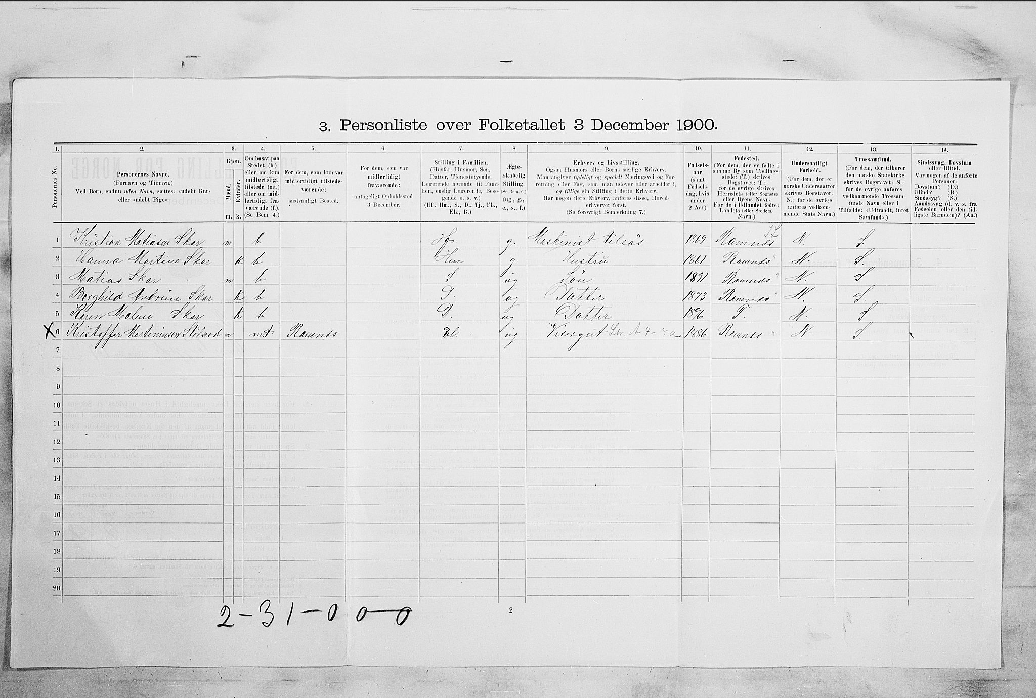 RA, 1900 census for Tønsberg, 1900, p. 1507