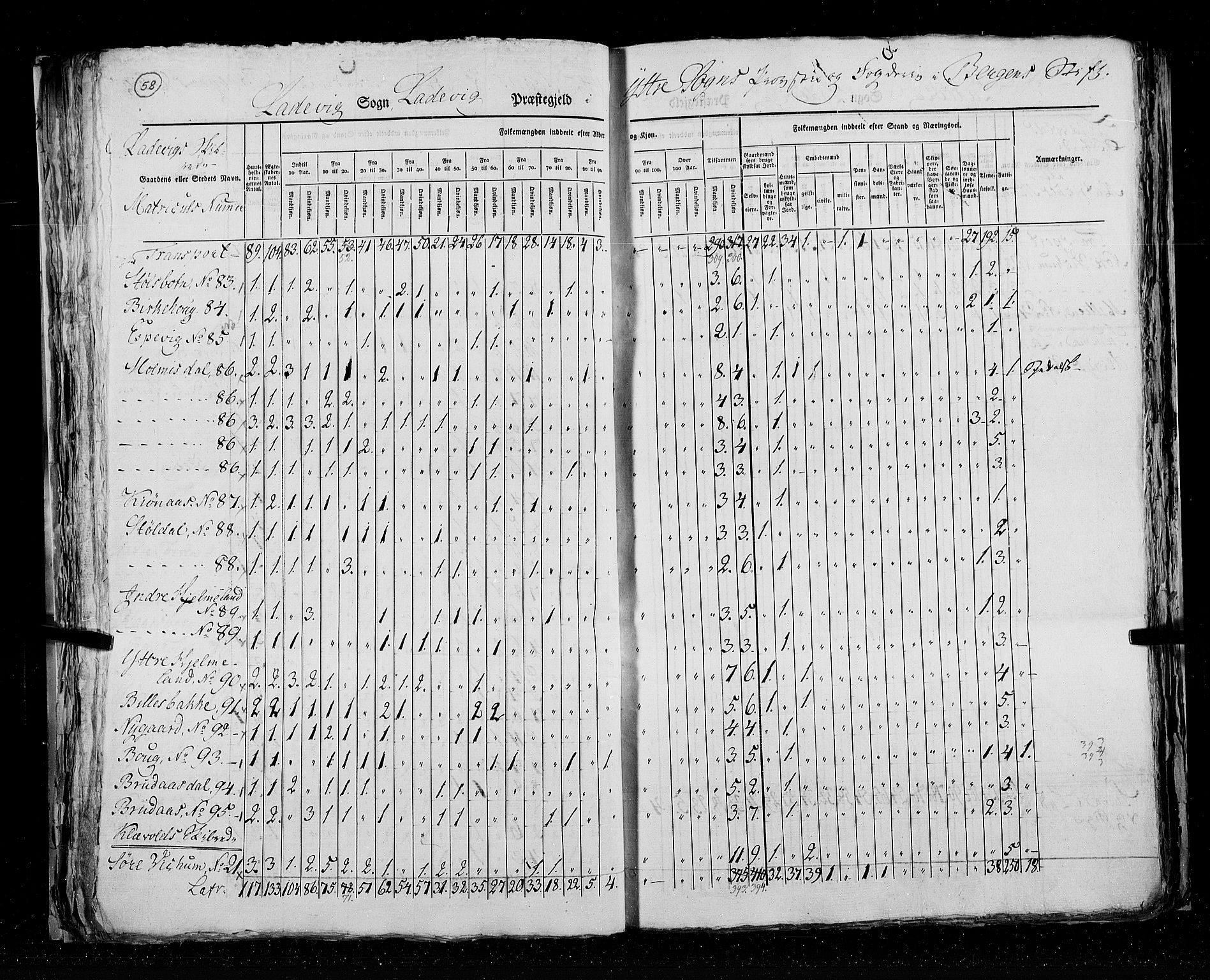 RA, Census 1825, vol. 14: Nordre Bergenhus amt, 1825, p. 58