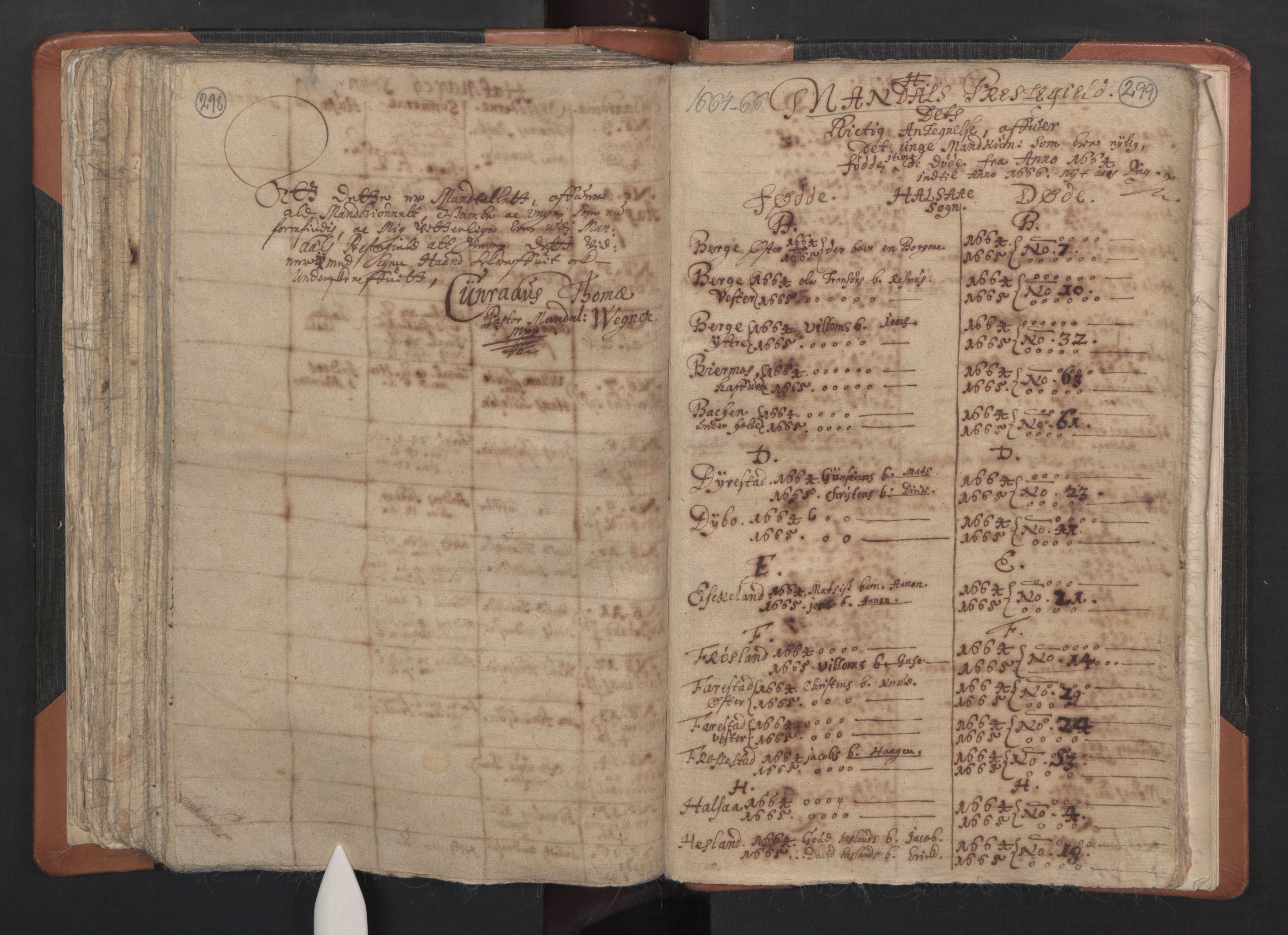 RA, Vicar's Census 1664-1666, no. 15: Mandal deanery, 1664-1666, p. 298-299