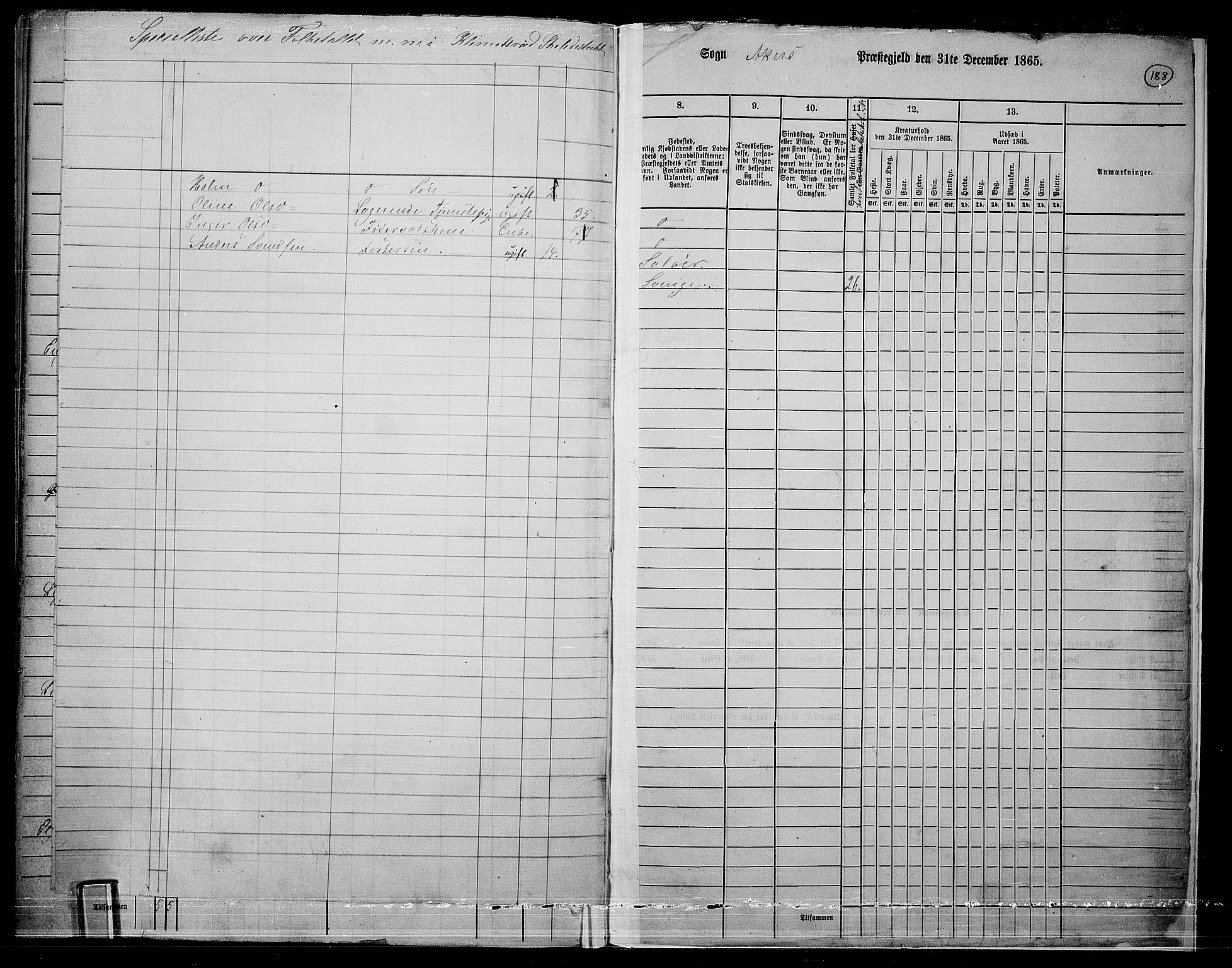 RA, 1865 census for Østre Aker, 1865, p. 406