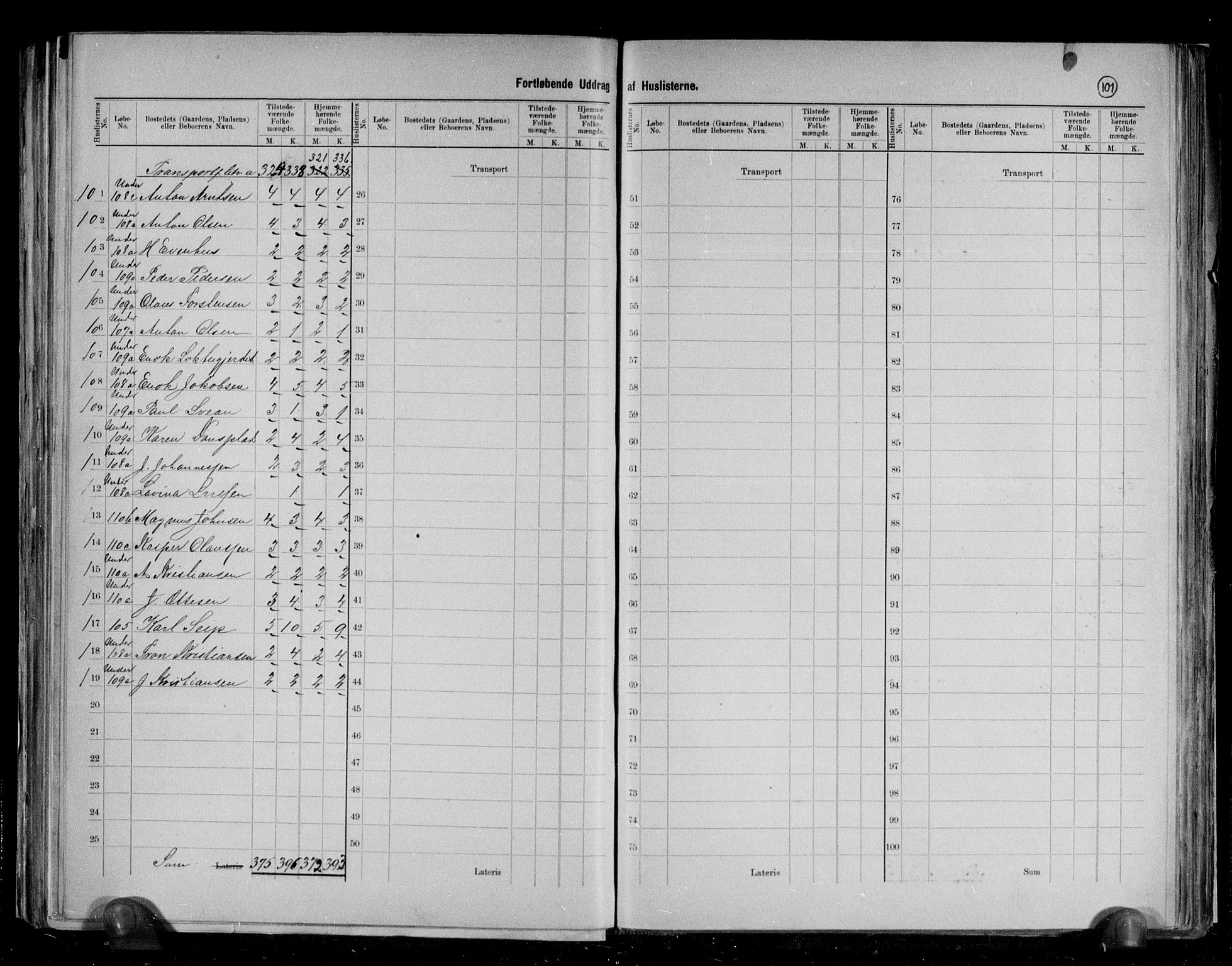 RA, 1891 census for 1717 Frosta, 1891, p. 7