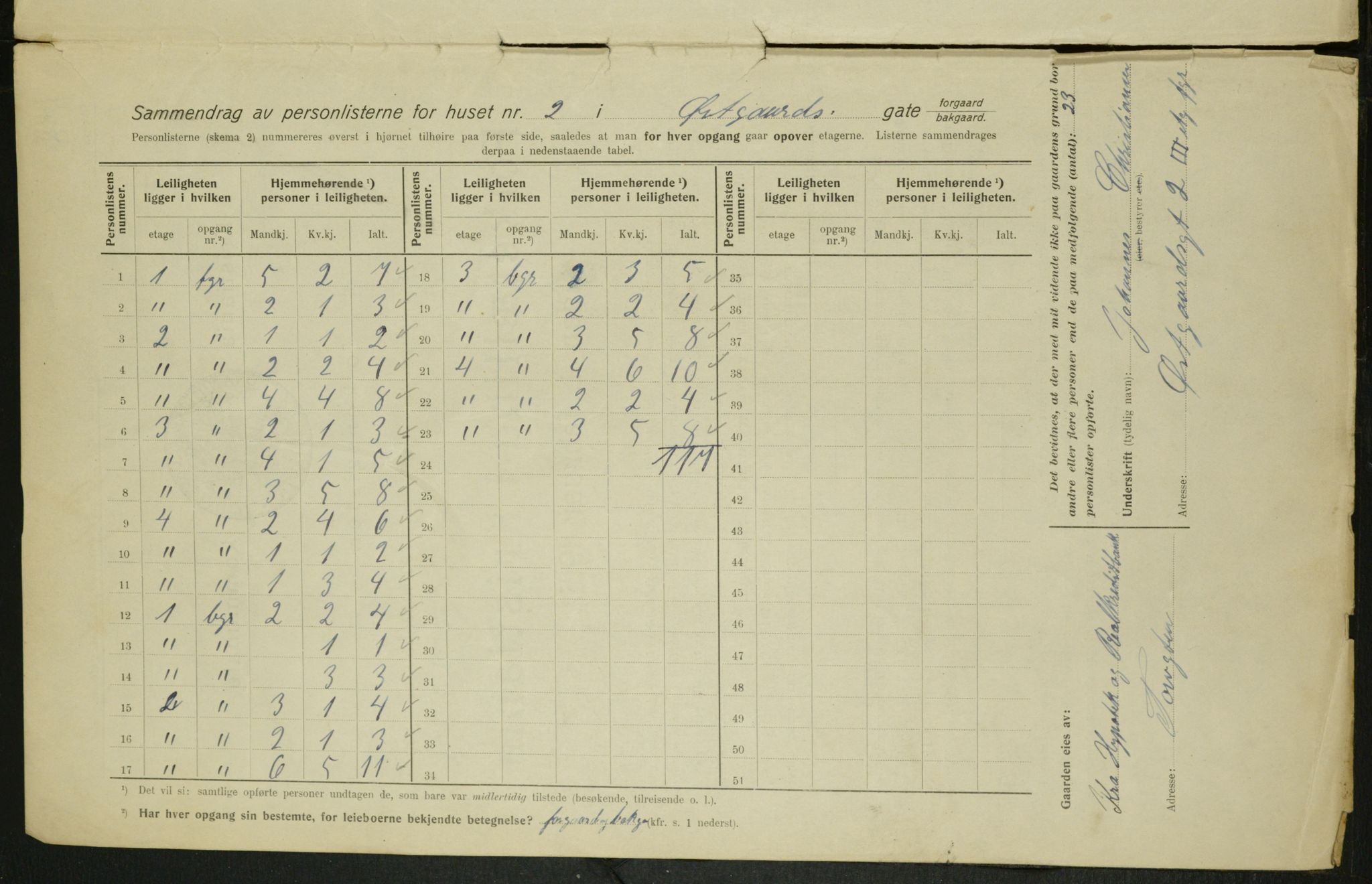 OBA, Municipal Census 1915 for Kristiania, 1915, p. 129665