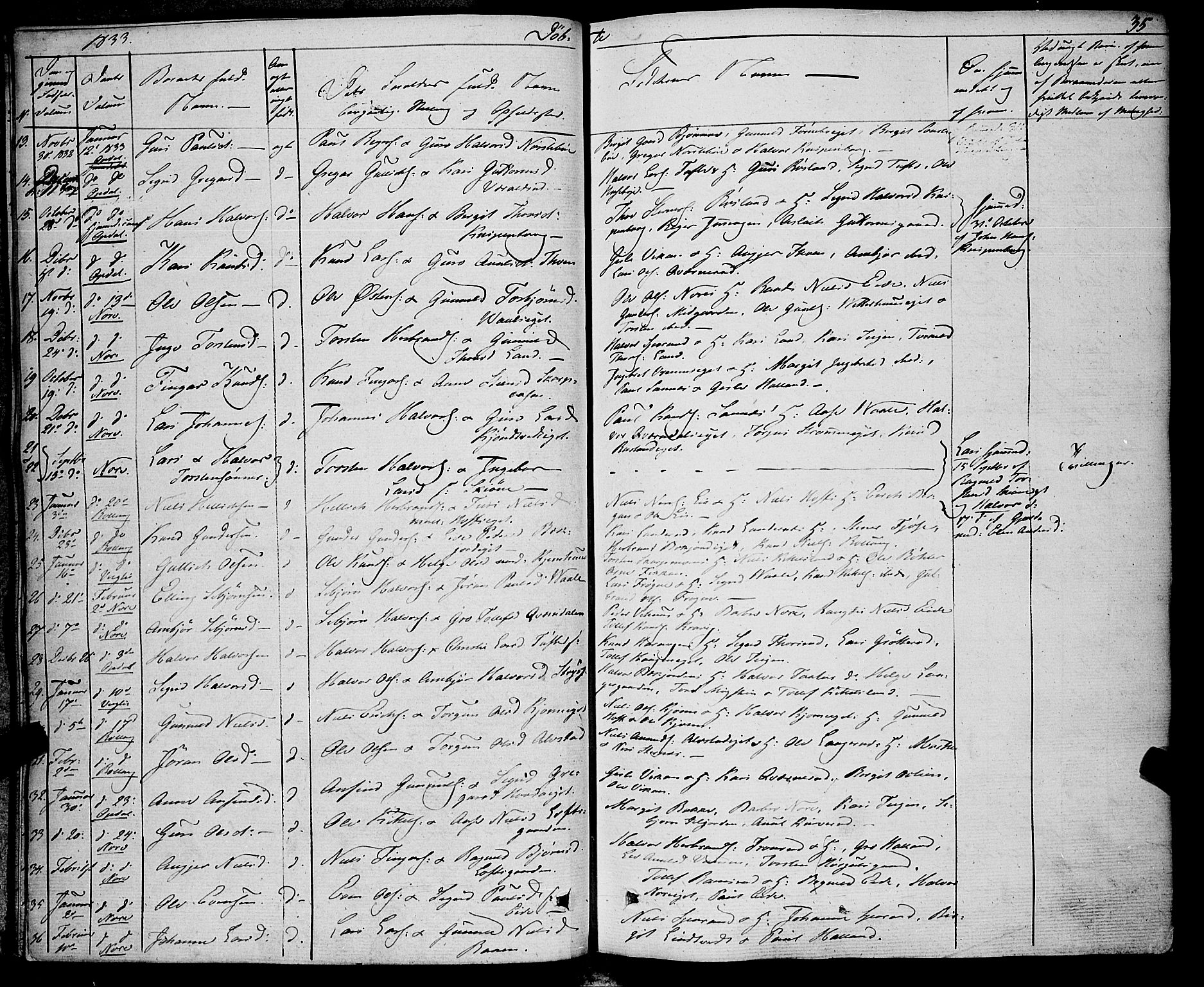 Rollag kirkebøker, AV/SAKO-A-240/F/Fa/L0007: Parish register (official) no. I 7, 1828-1847, p. 35