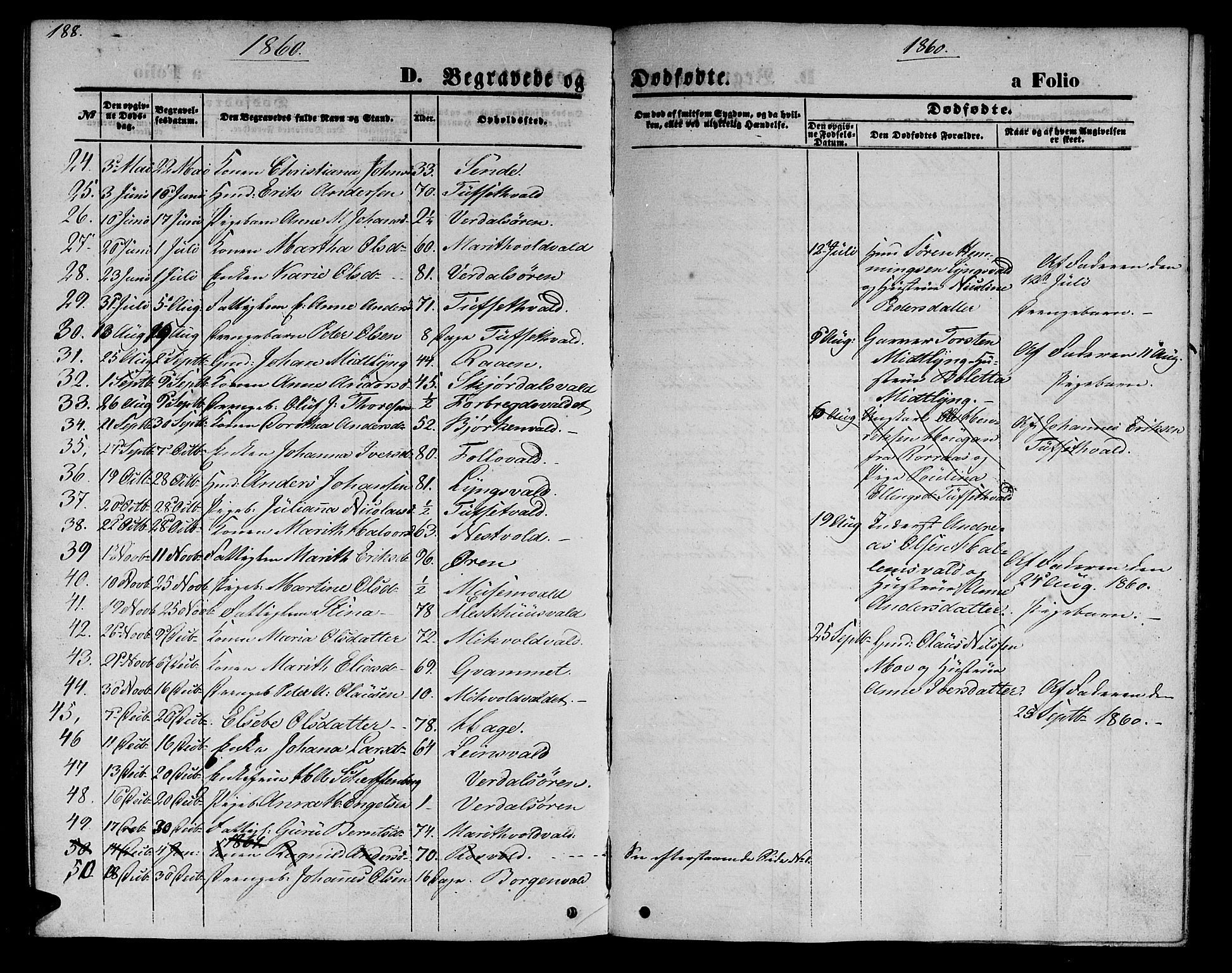 Ministerialprotokoller, klokkerbøker og fødselsregistre - Nord-Trøndelag, SAT/A-1458/723/L0254: Parish register (copy) no. 723C02, 1858-1868, p. 188