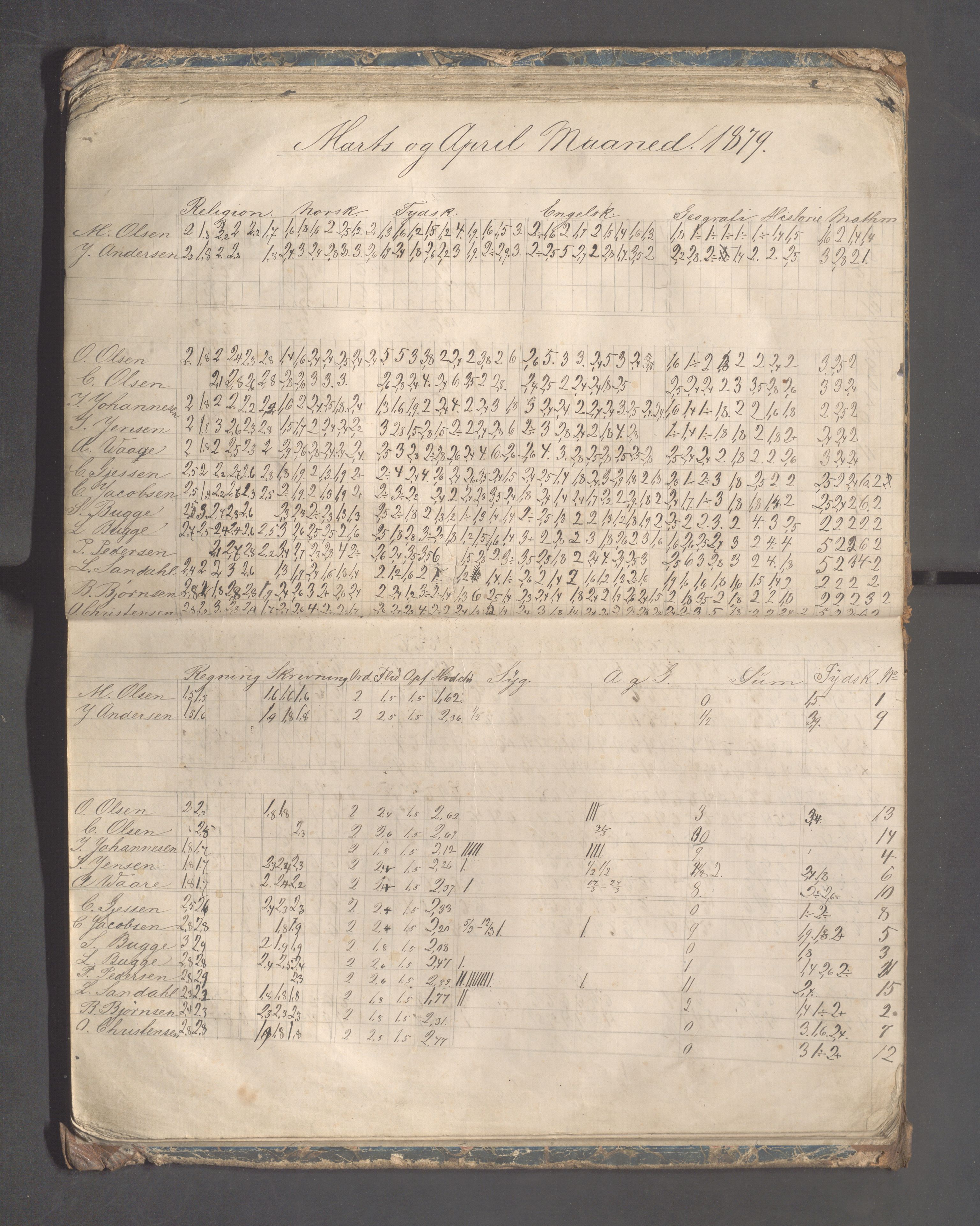 Skudeneshavn kommune - Skudeneshavn høiere almueskole, IKAR/A-374/F/L0003: Karakterprotokoll, 1875-1882, p. 42