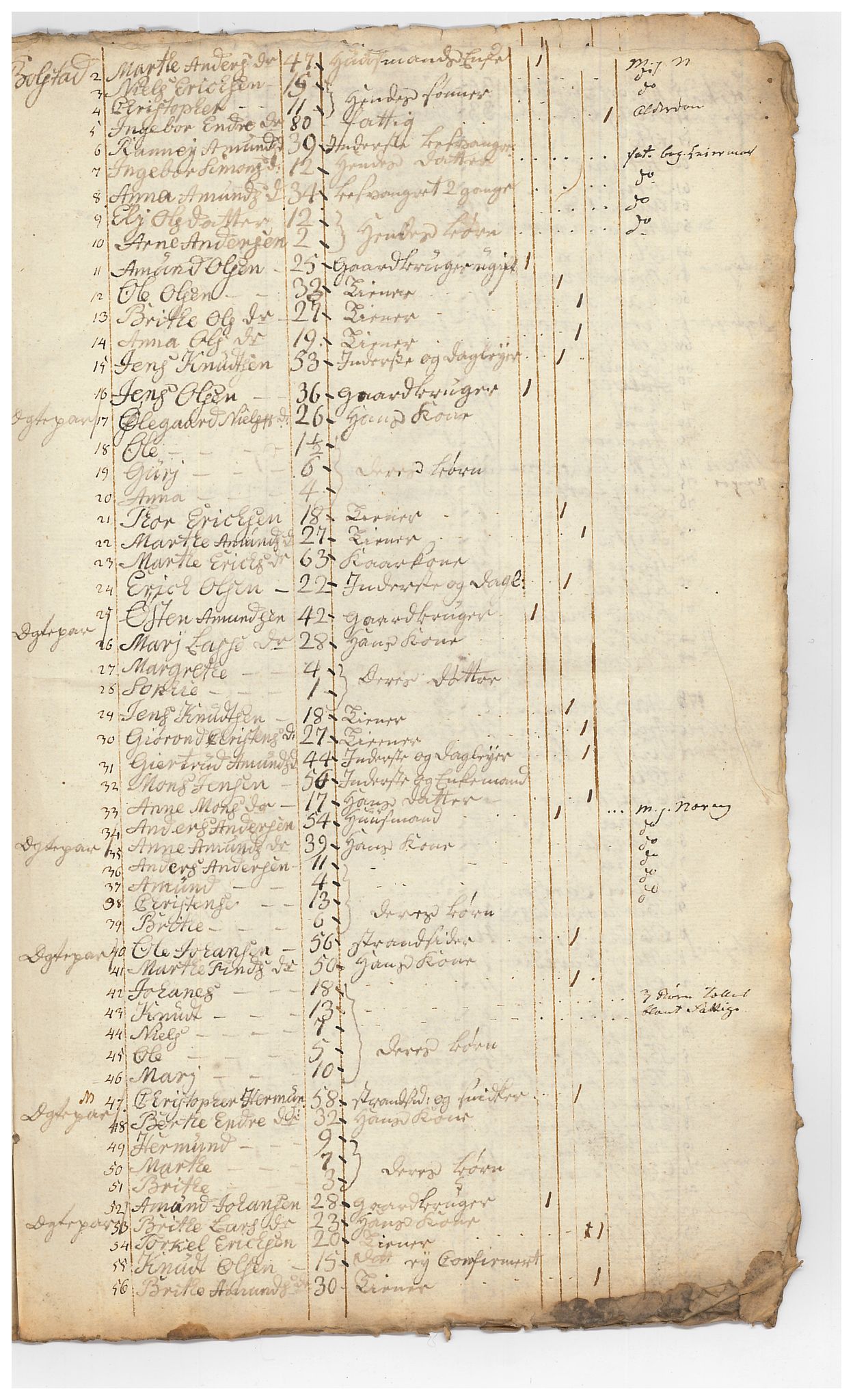 SAB, Census 1815 for Luster, 1815, p. 21