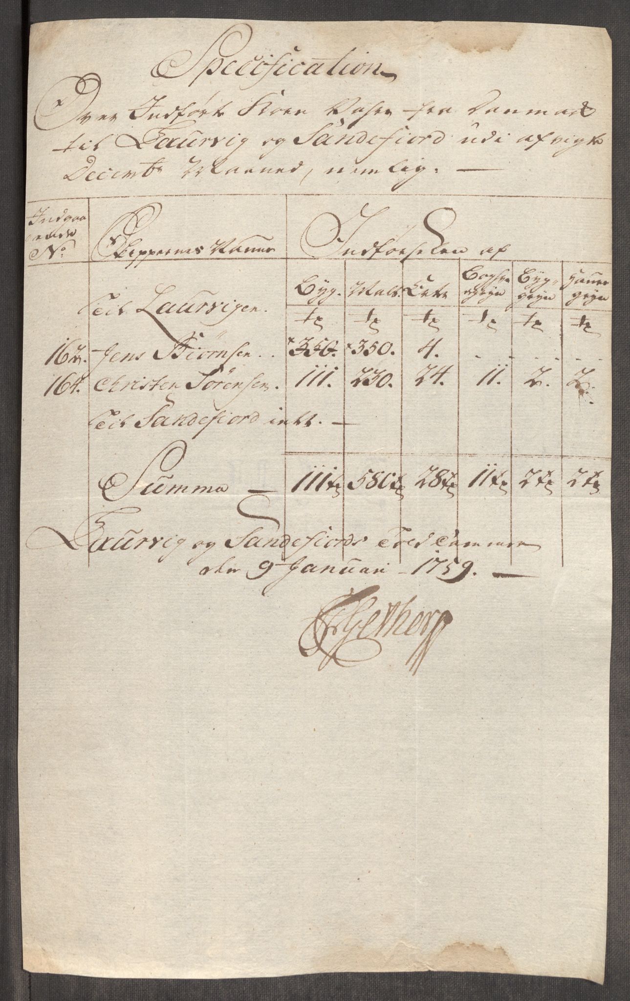 Rentekammeret inntil 1814, Realistisk ordnet avdeling, RA/EA-4070/Oe/L0006: [Ø1]: Priskuranter, 1758-1760, p. 207