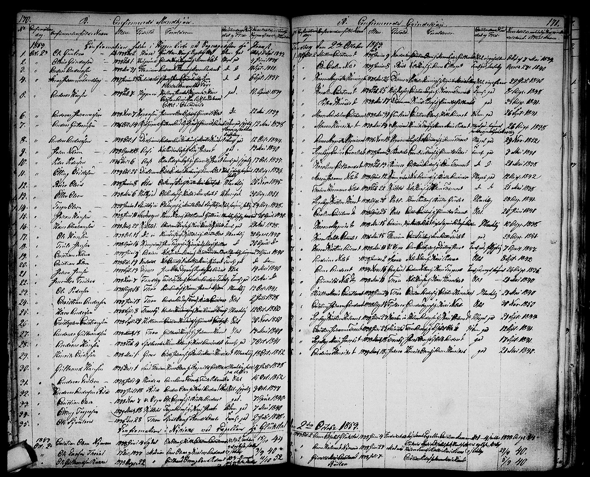 Modum kirkebøker, SAKO/A-234/G/Ga/L0005: Parish register (copy) no. I 5, 1847-1853, p. 170-171