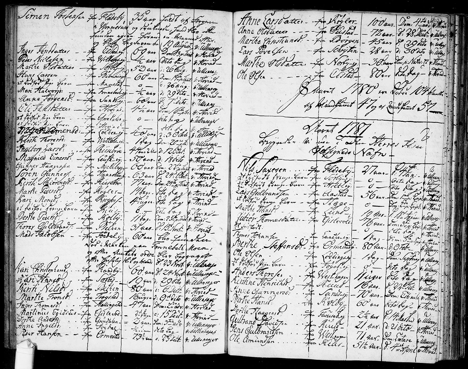 Ullensaker prestekontor Kirkebøker, SAO/A-10236a/F/Fa/L0011: Parish register (official) no. I 11, 1777-1816, p. 102
