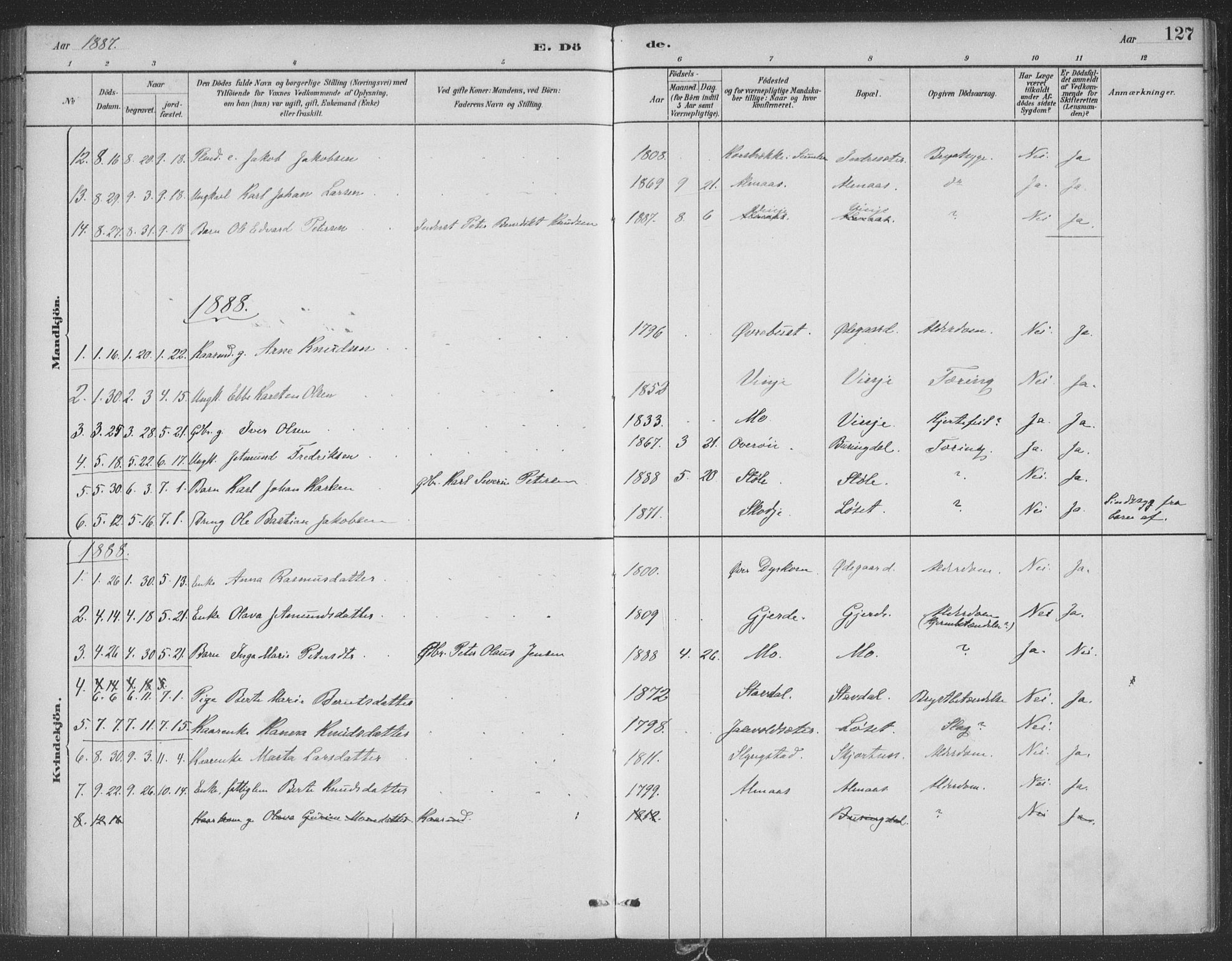 Ministerialprotokoller, klokkerbøker og fødselsregistre - Møre og Romsdal, AV/SAT-A-1454/521/L0299: Parish register (official) no. 521A01, 1882-1907, p. 127