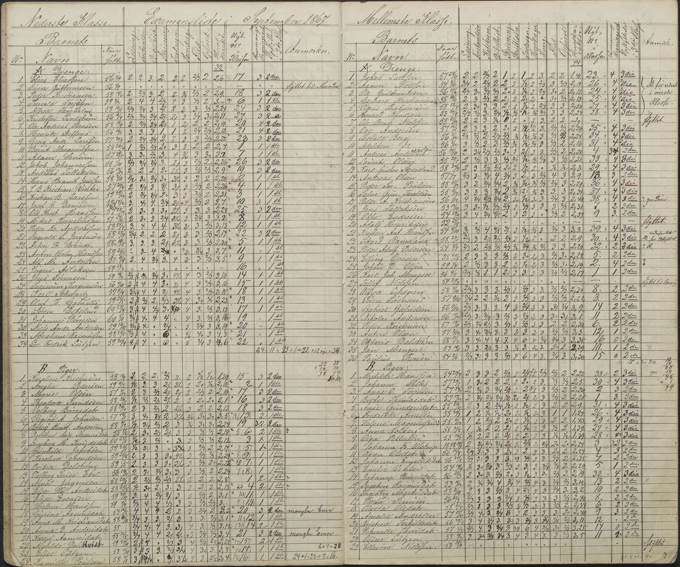 Arendal kommune, Katalog I, AAKS/KA0906-PK-I/07/L0087: Eksamenslister, 1863-1870