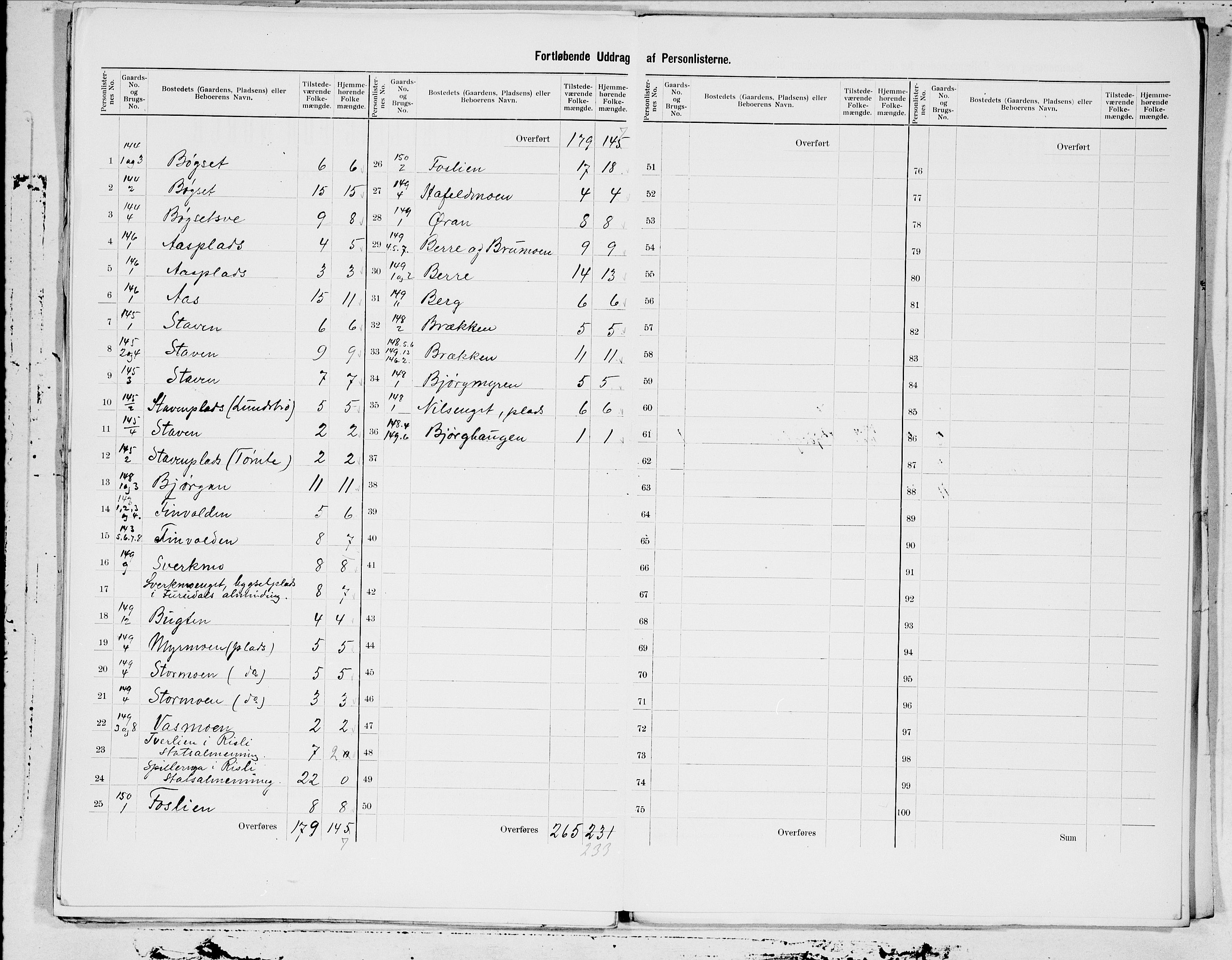 SAT, 1900 census for Beitstad, 1900, p. 39