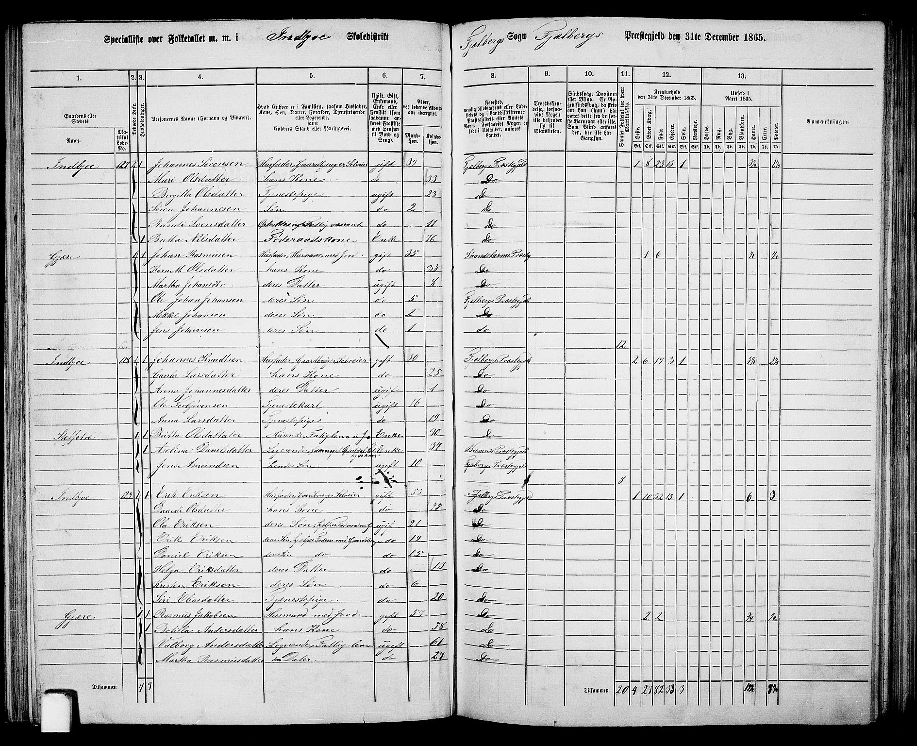 RA, 1865 census for Fjelberg, 1865, p. 85