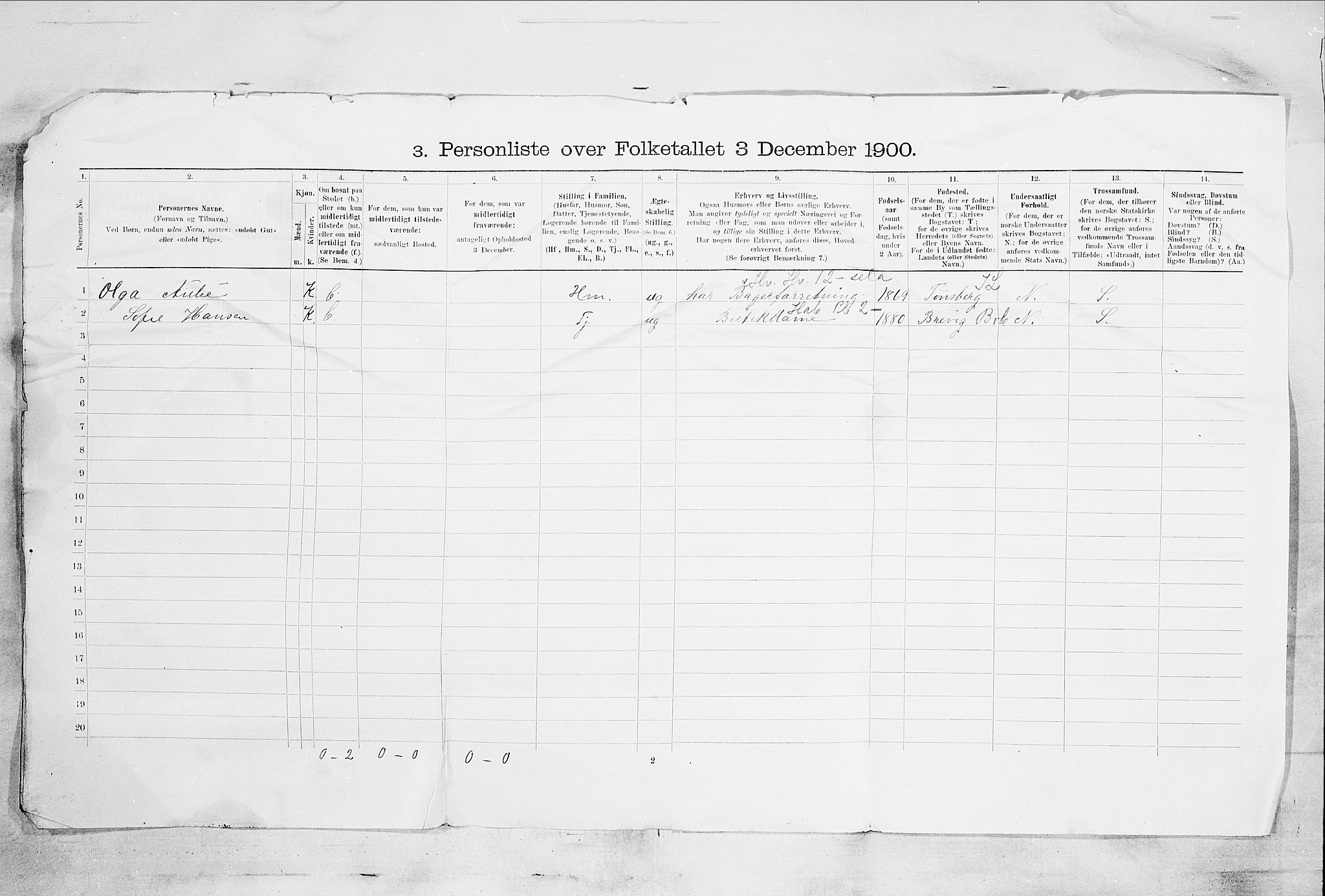 SAKO, 1900 census for Skien, 1900, p. 79