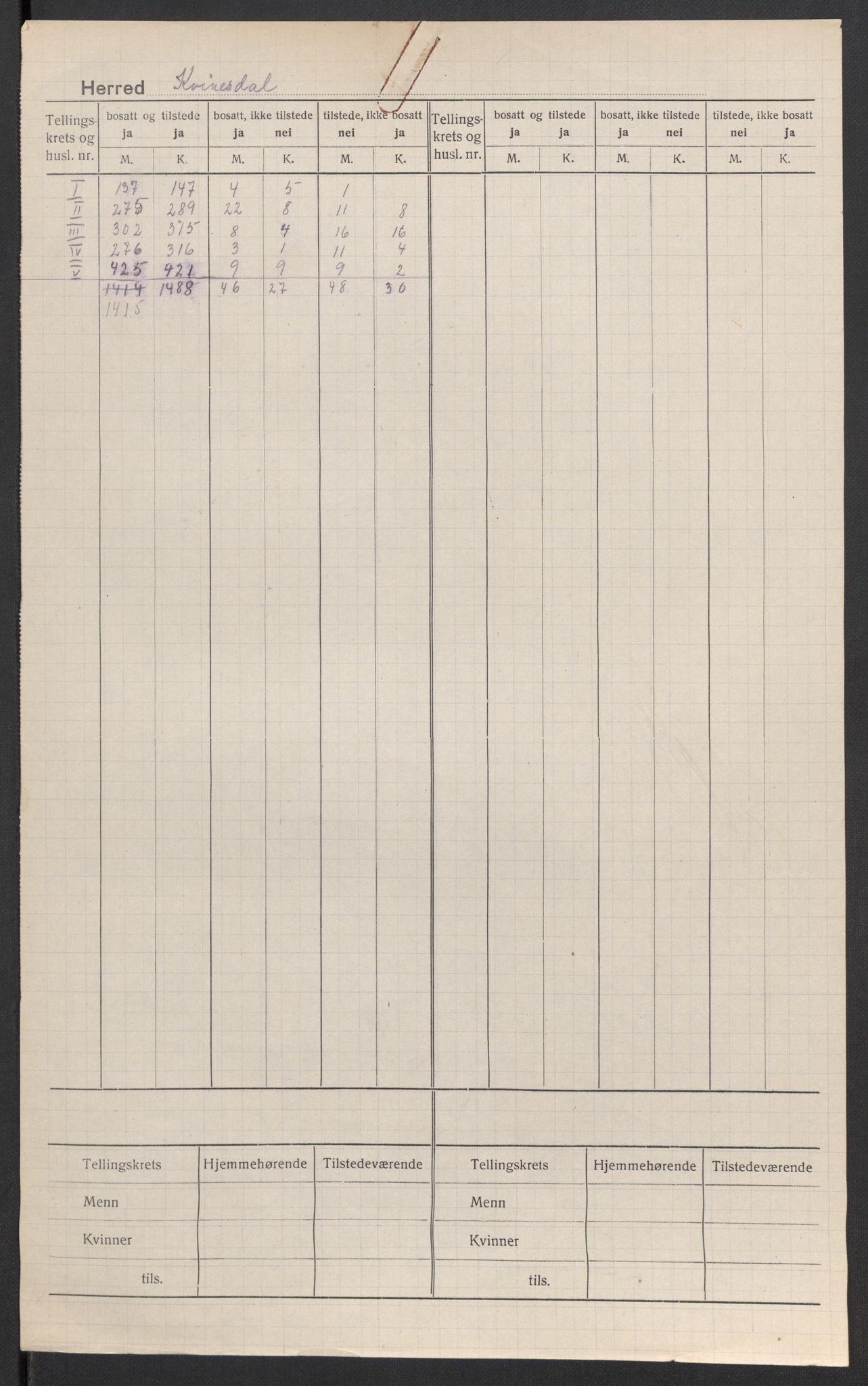 SAK, 1920 census for Kvinesdal, 1920, p. 2