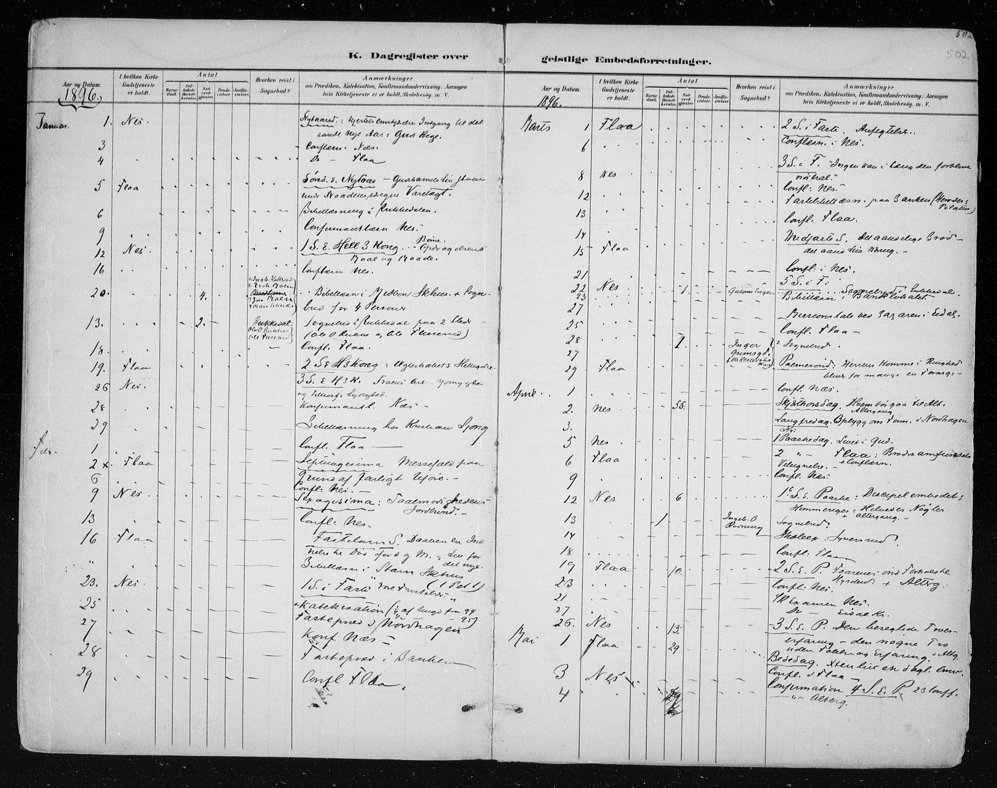 Nes kirkebøker, SAKO/A-236/F/Fa/L0011: Parish register (official) no. 11, 1881-1912, p. 502