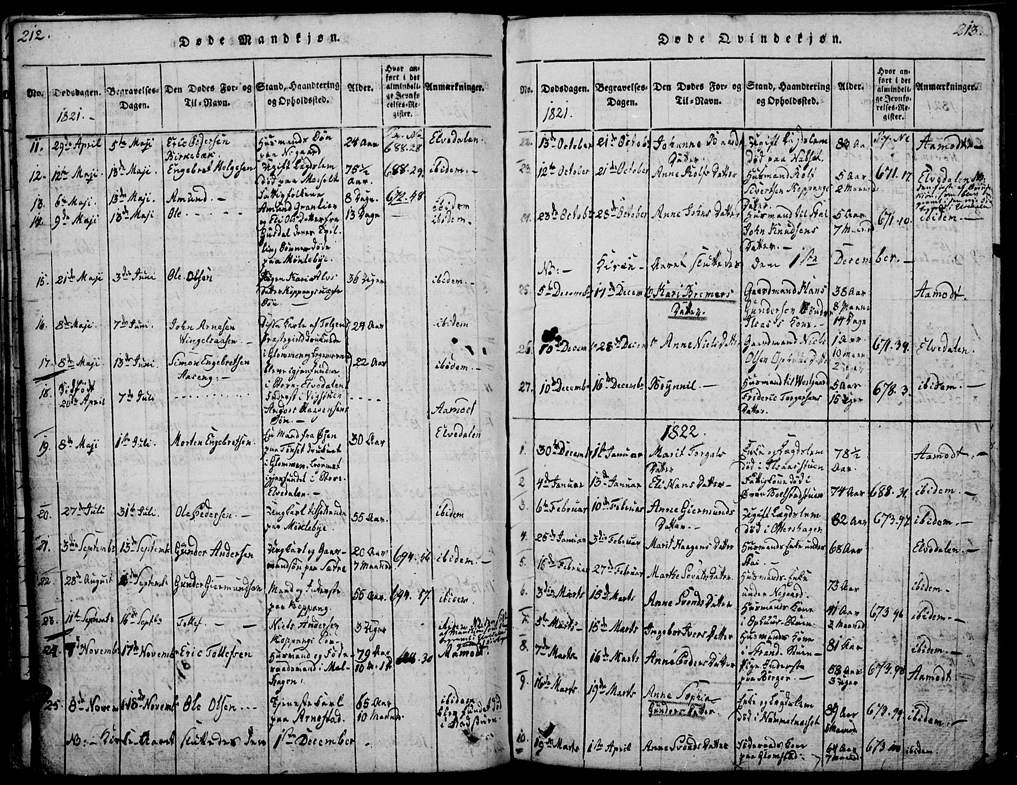 Åmot prestekontor, Hedmark, SAH/PREST-056/H/Ha/Haa/L0005: Parish register (official) no. 5, 1815-1841, p. 212-213