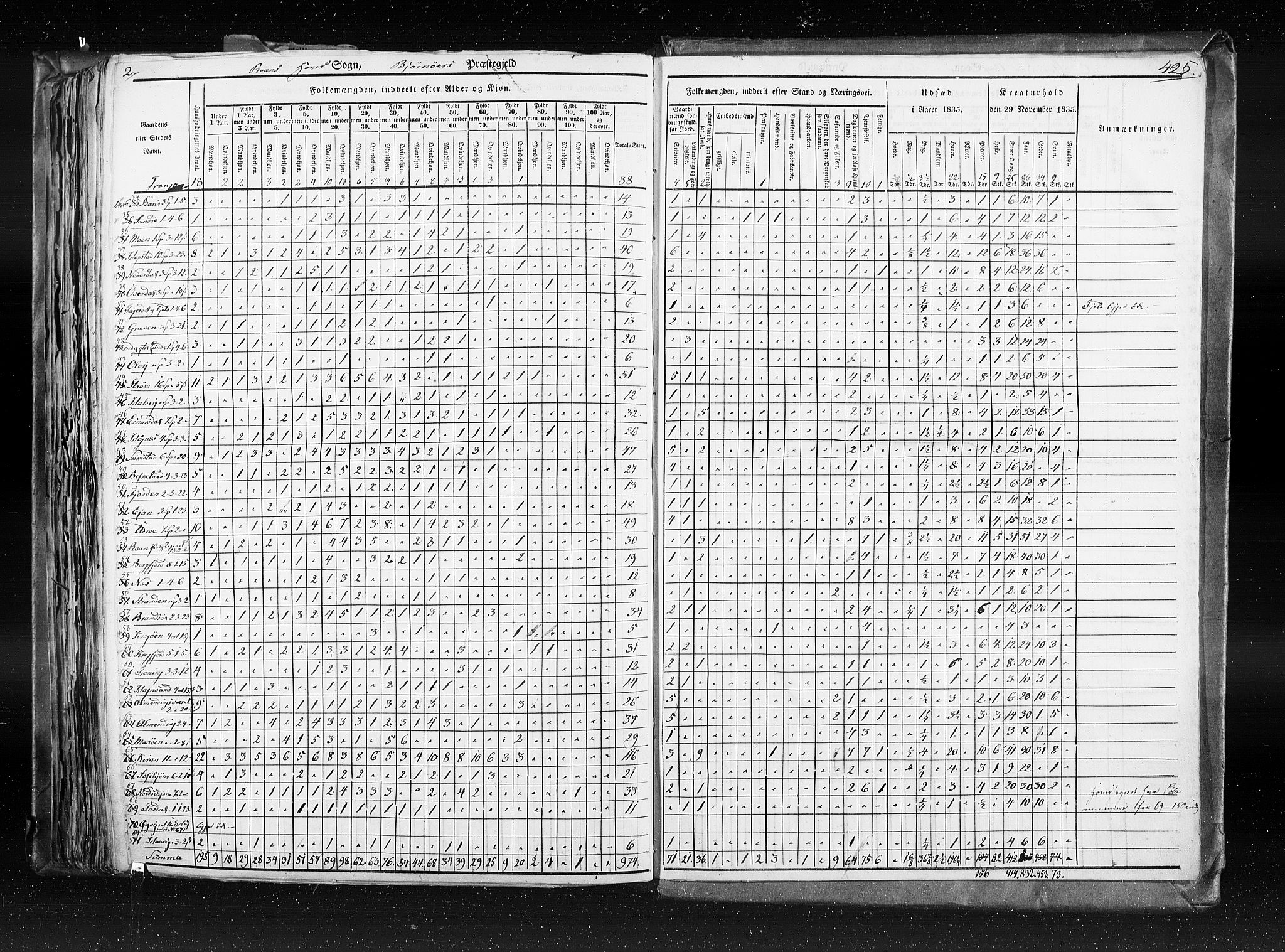 RA, Census 1835, vol. 8: Romsdal amt og Søndre Trondhjem amt, 1835, p. 425